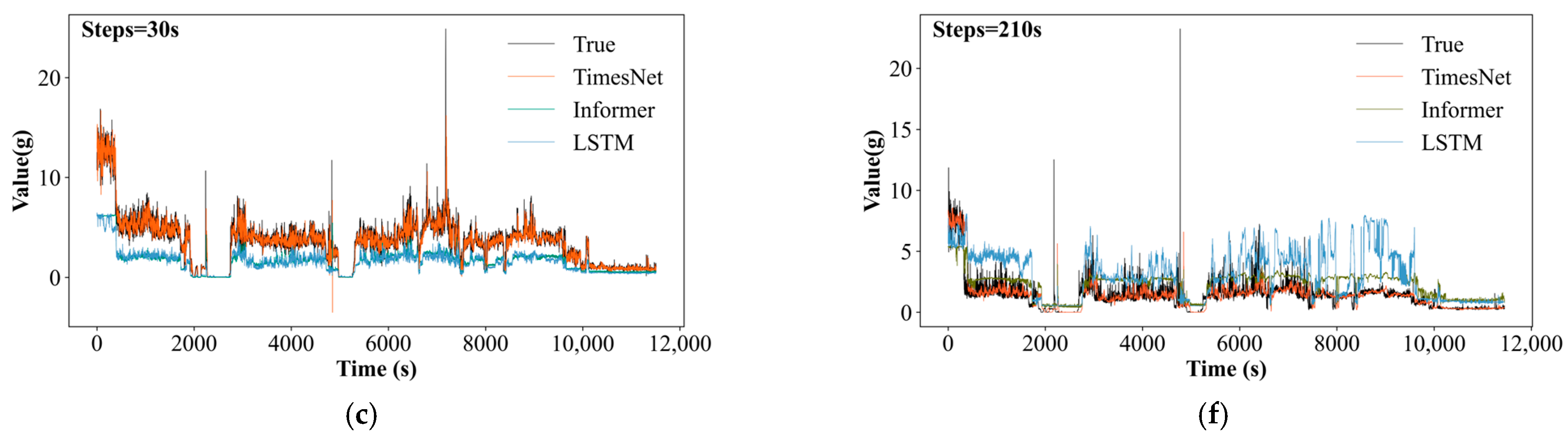 Processes 13 02700 g009b