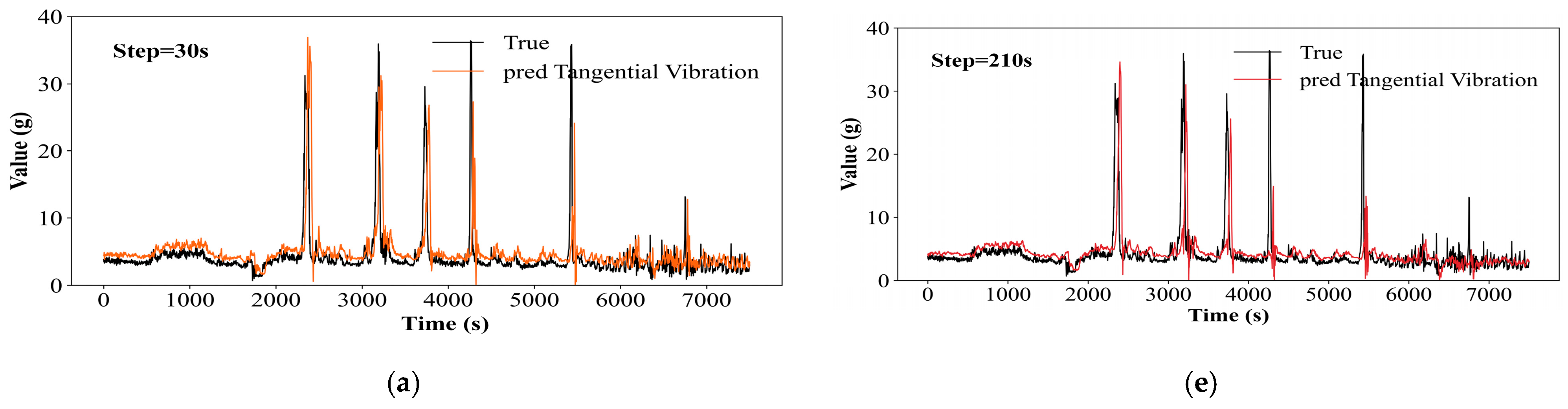 Processes 13 02700 g010a