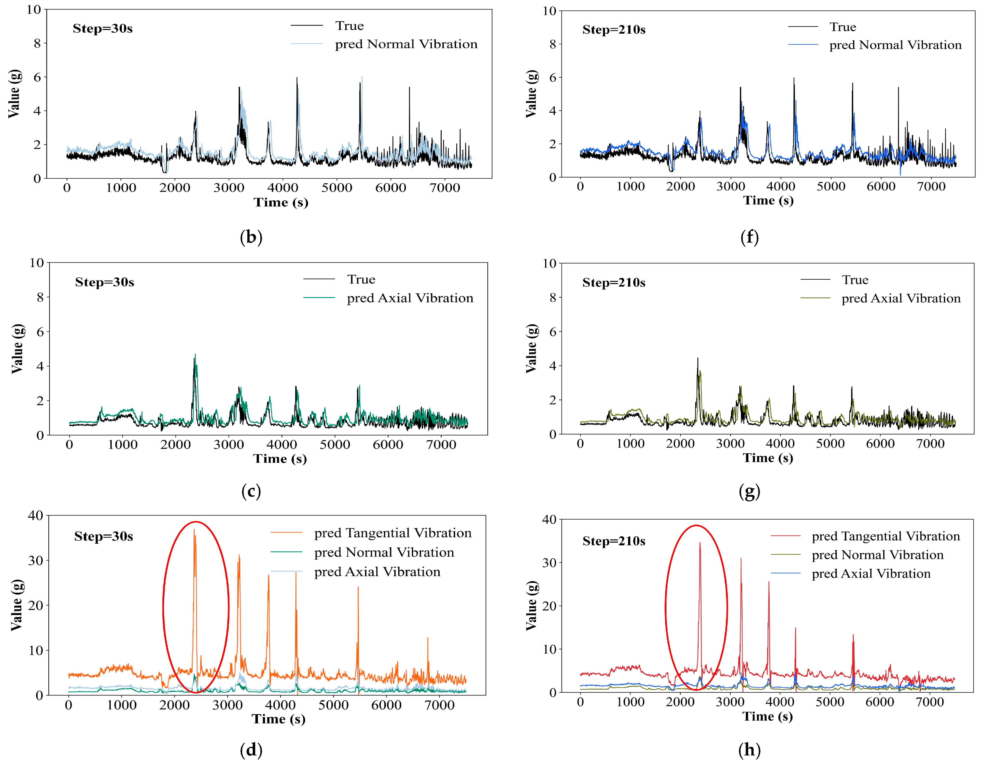 Processes 13 02700 g010b