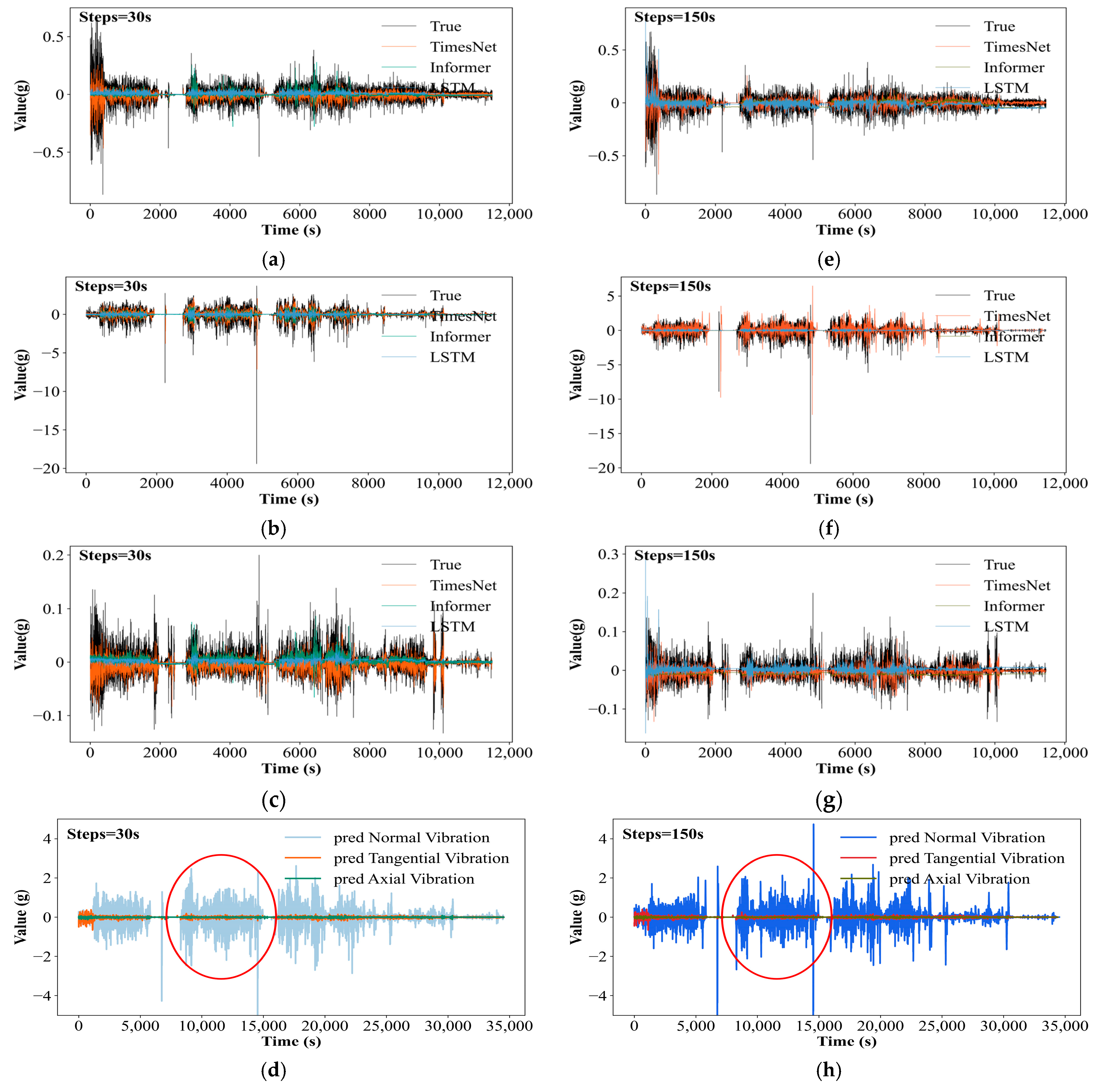 Processes 13 02700 g014