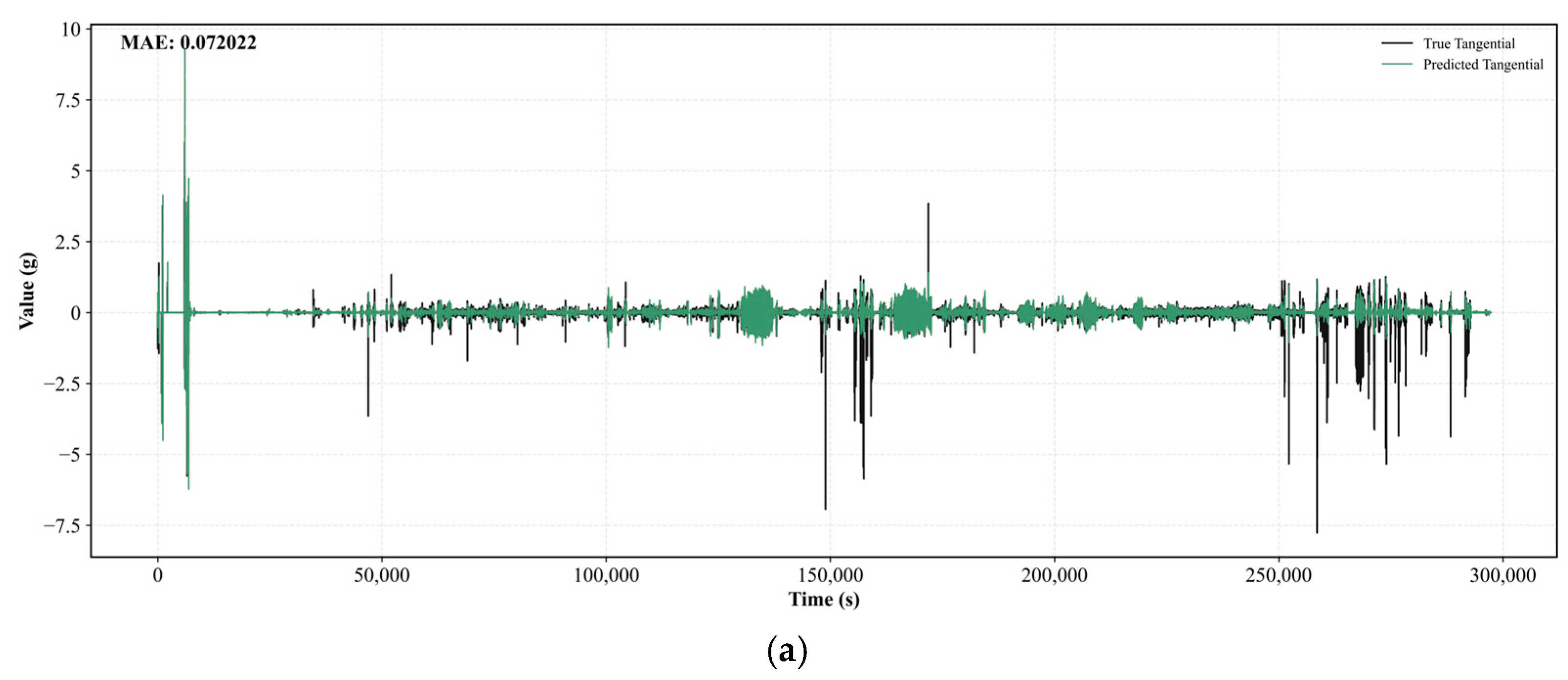 Processes 13 02700 g015a