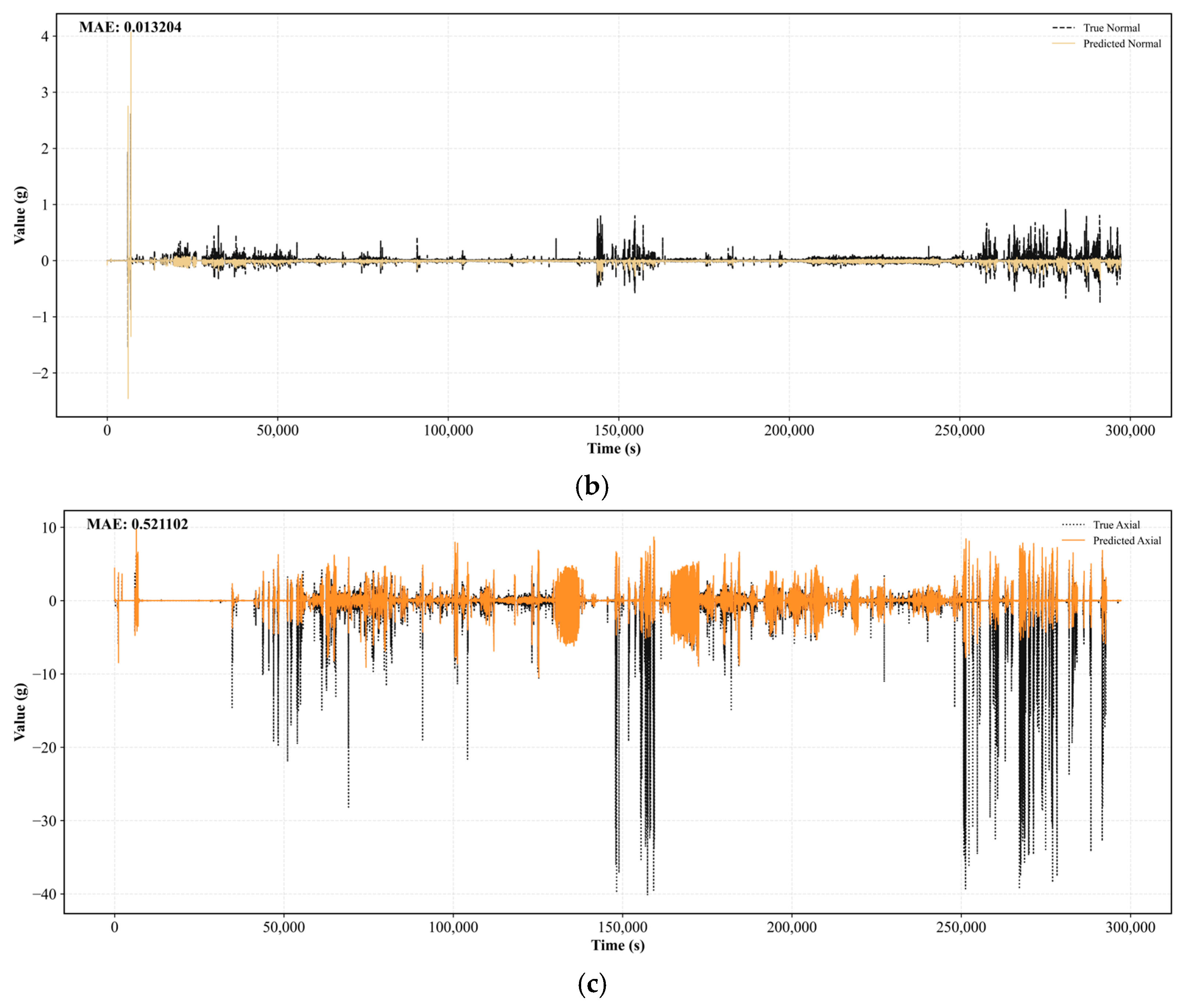 Processes 13 02700 g015b