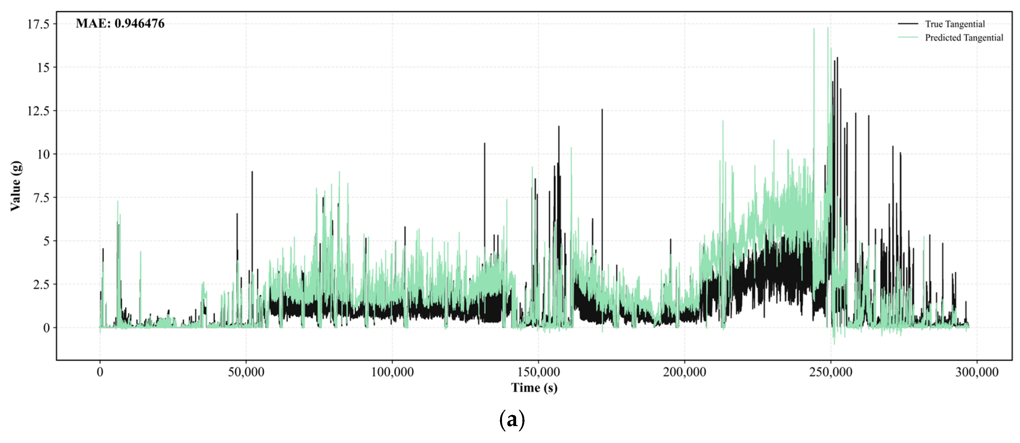 Processes 13 02700 g016a