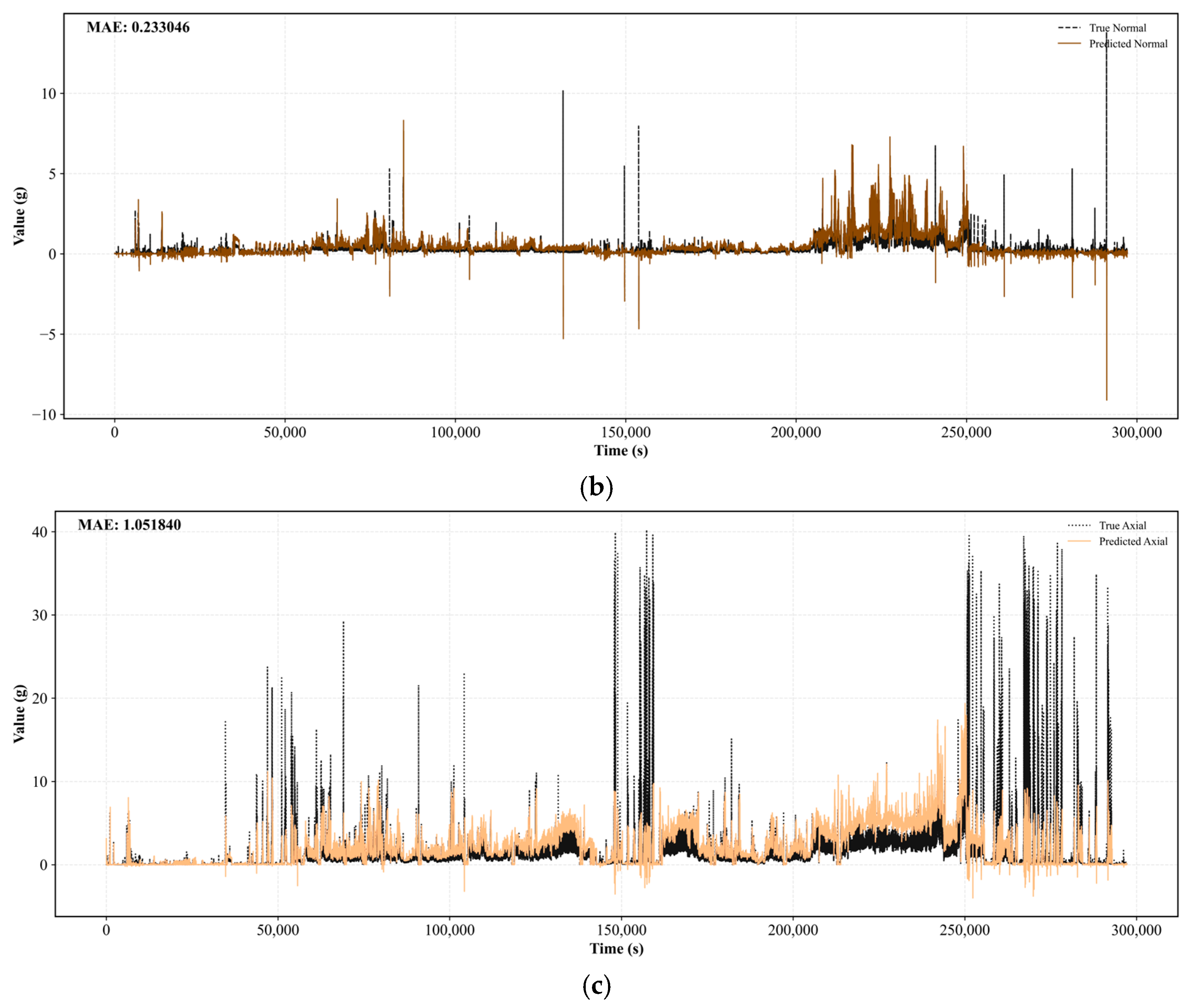 Processes 13 02700 g016b