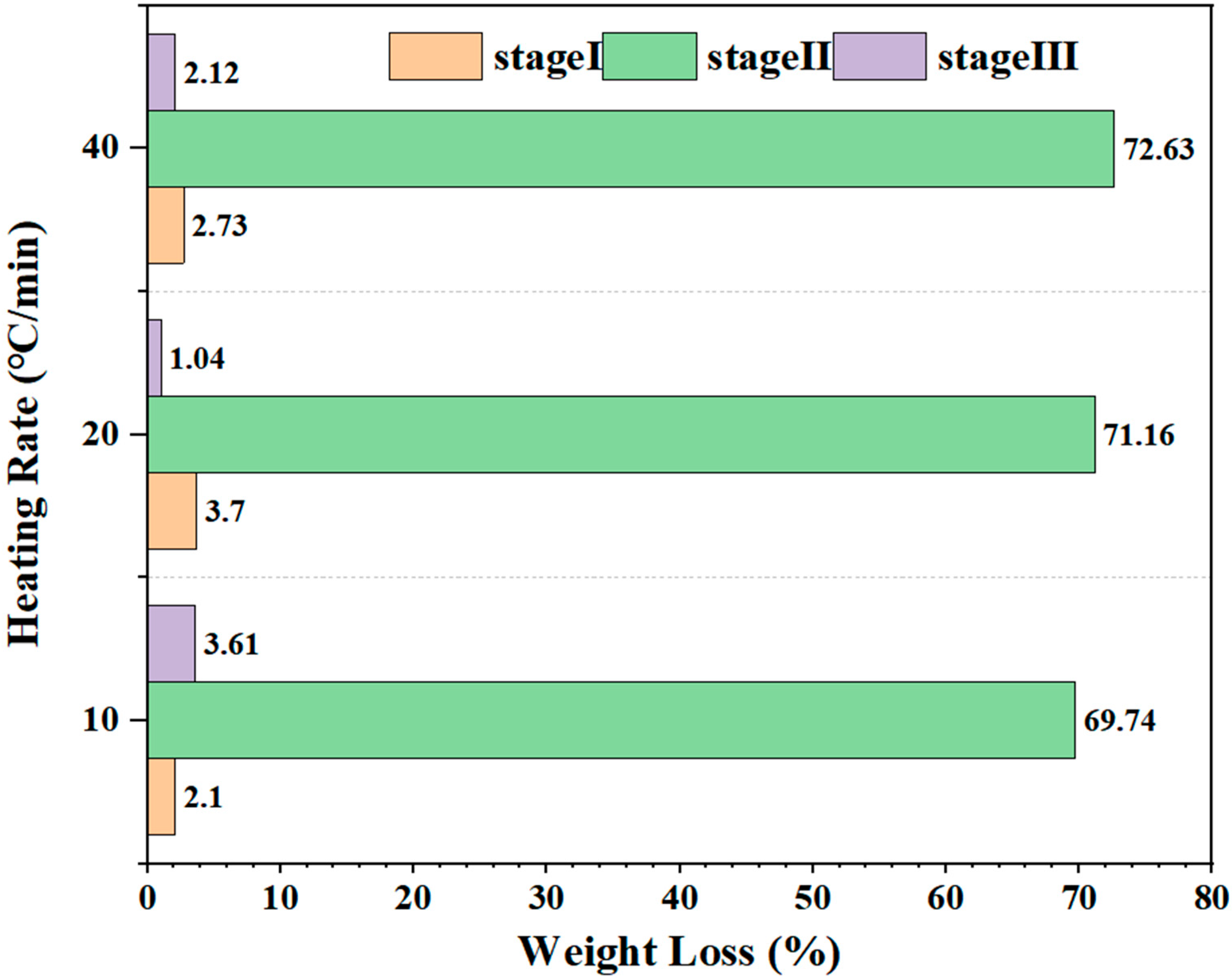 Processes 13 02701 g002