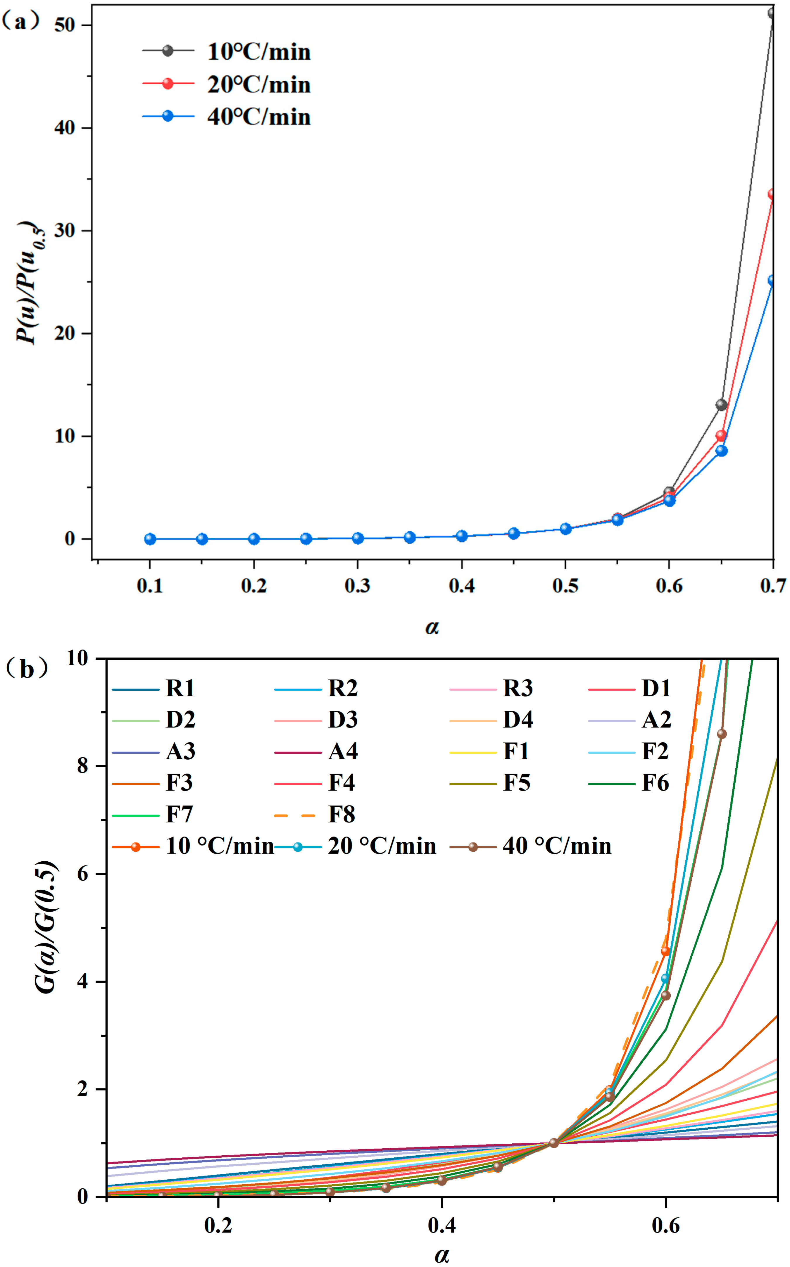 Processes 13 02701 g004