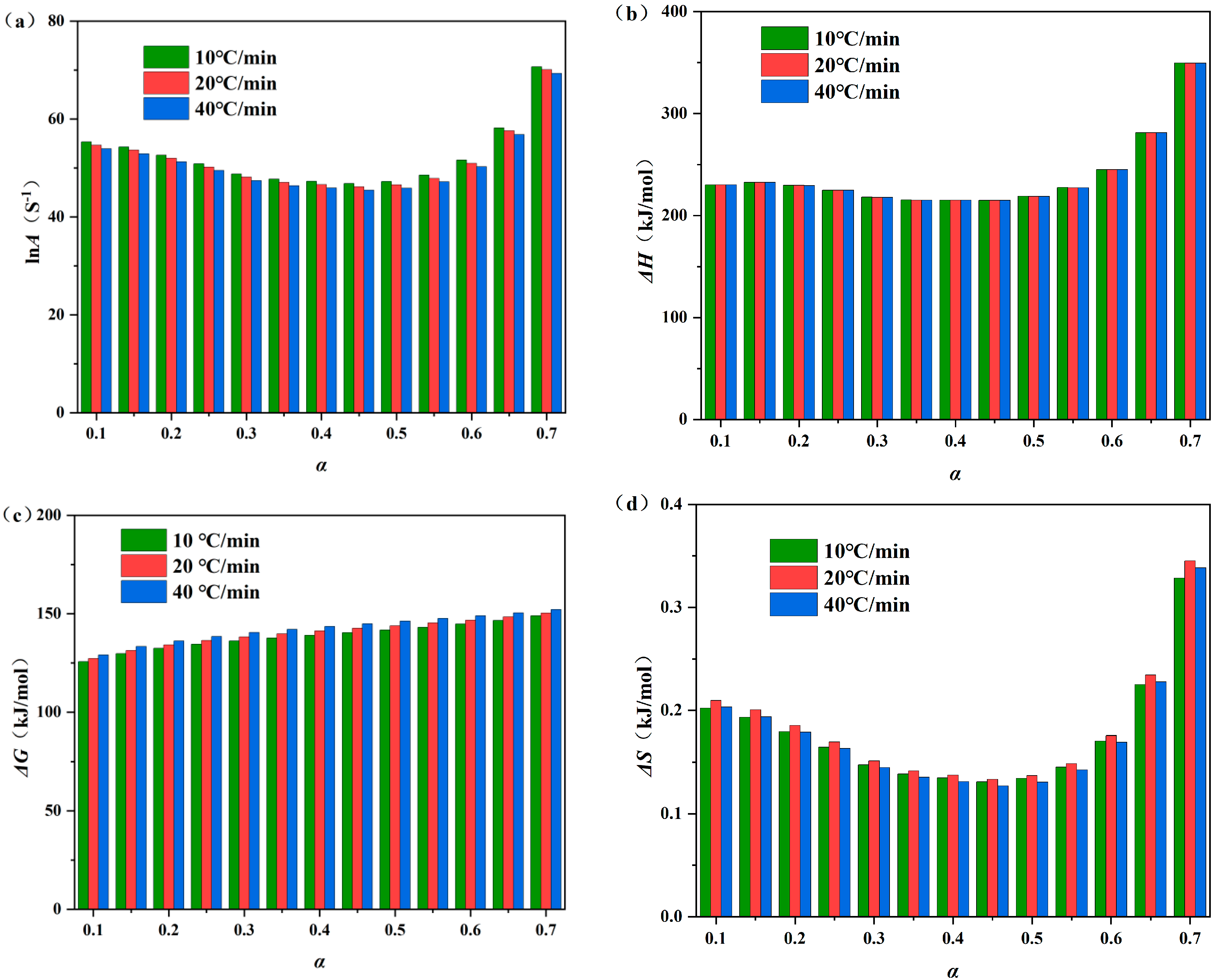 Processes 13 02701 g005