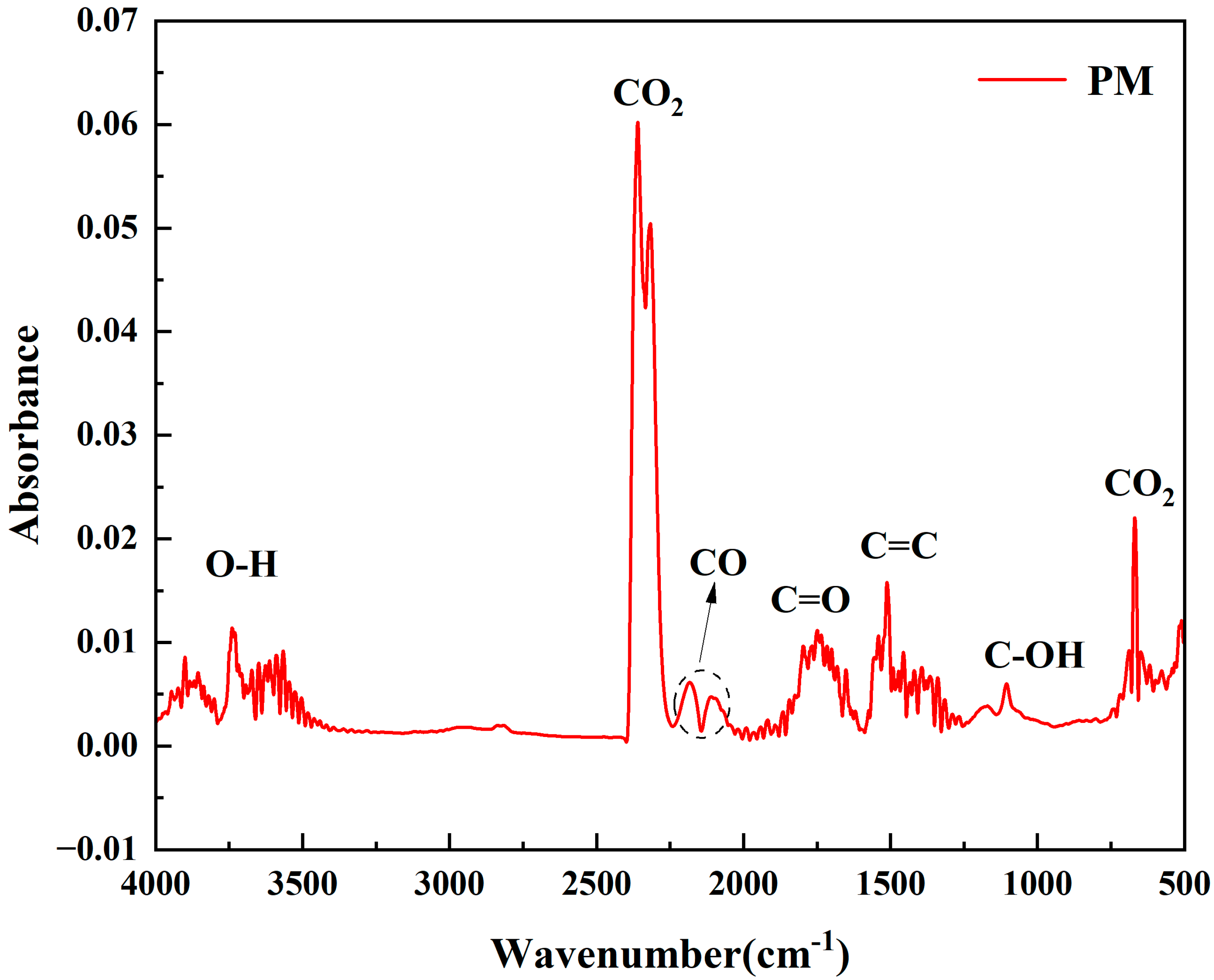 Processes 13 02701 g006