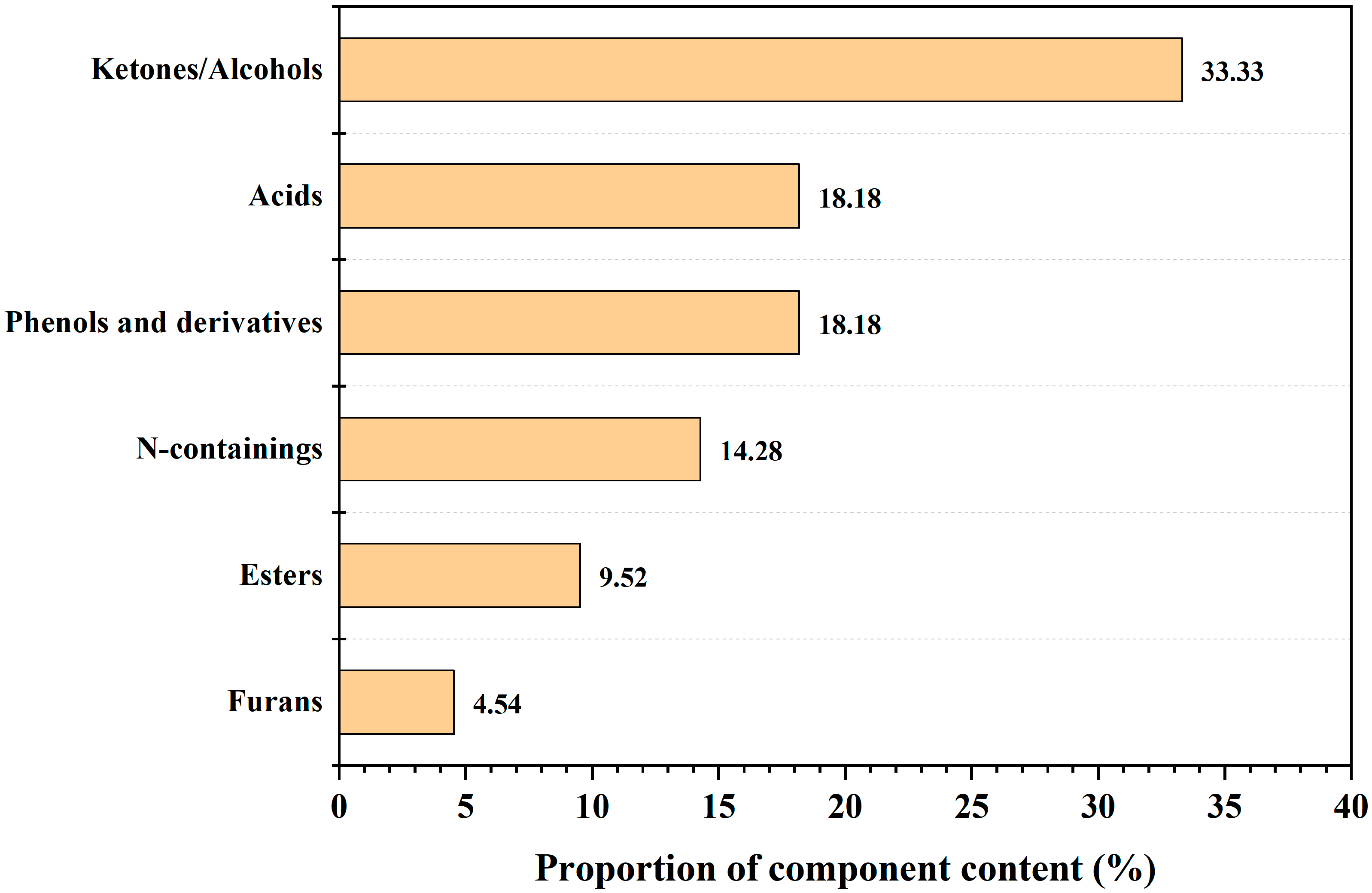 Processes 13 02701 g007