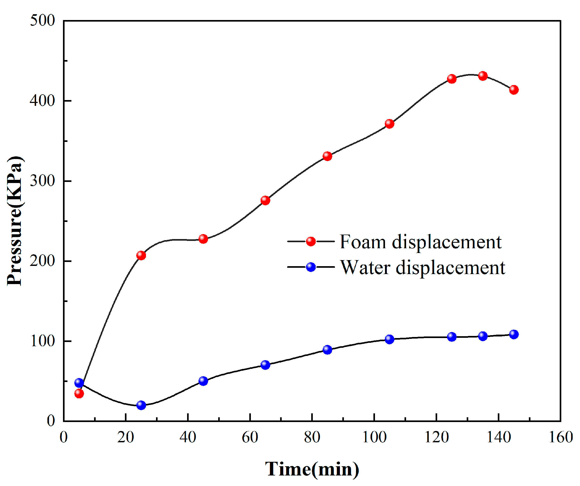 Processes 13 02704 g007