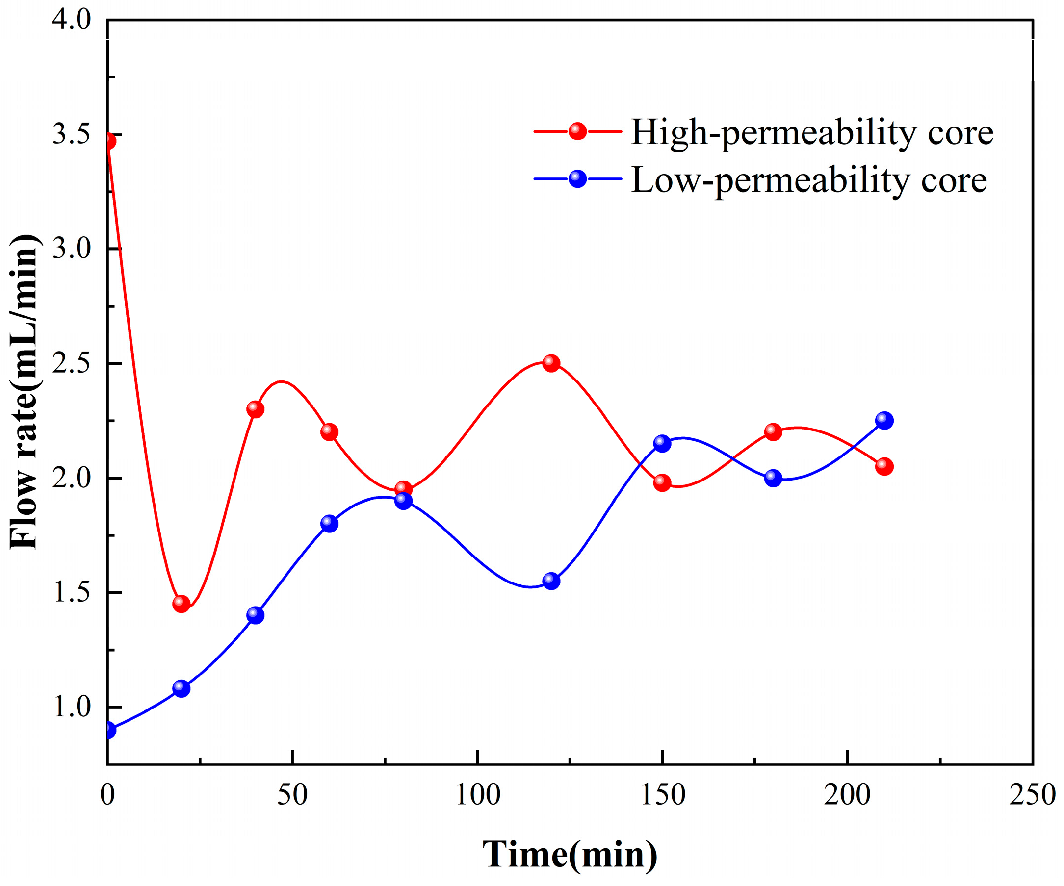 Processes 13 02704 g008