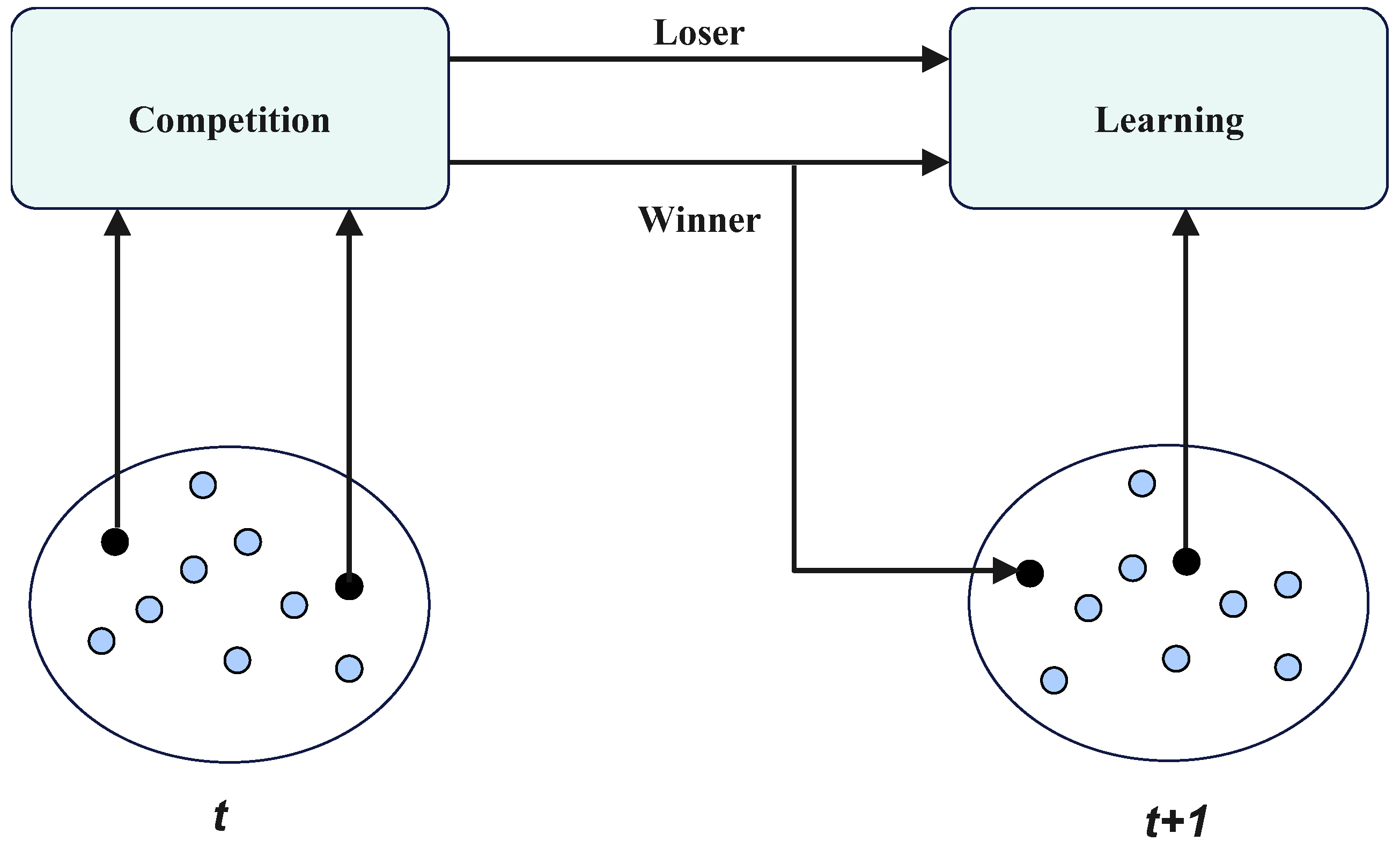 Processes 13 02707 g003