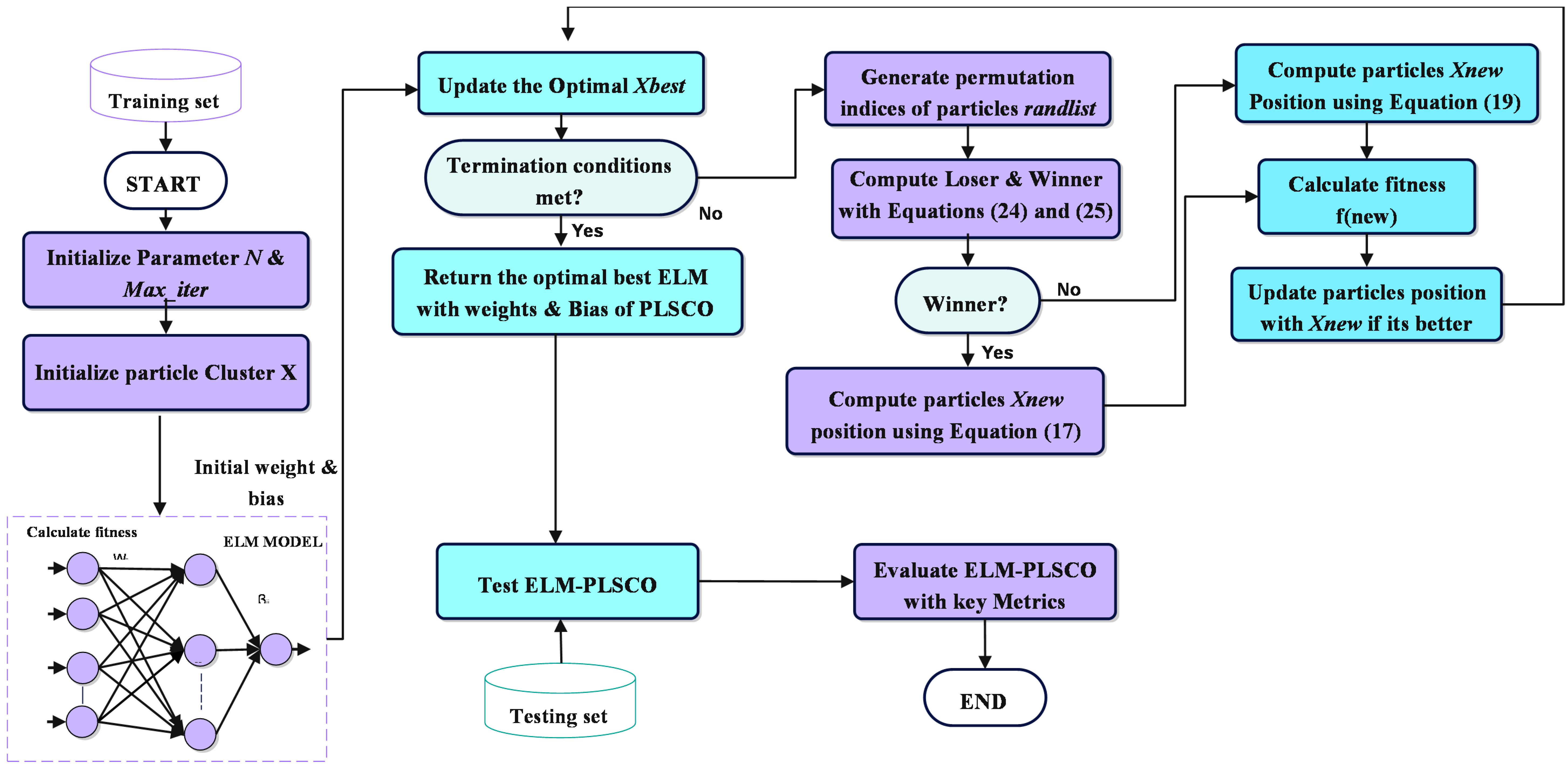 Processes 13 02707 g006