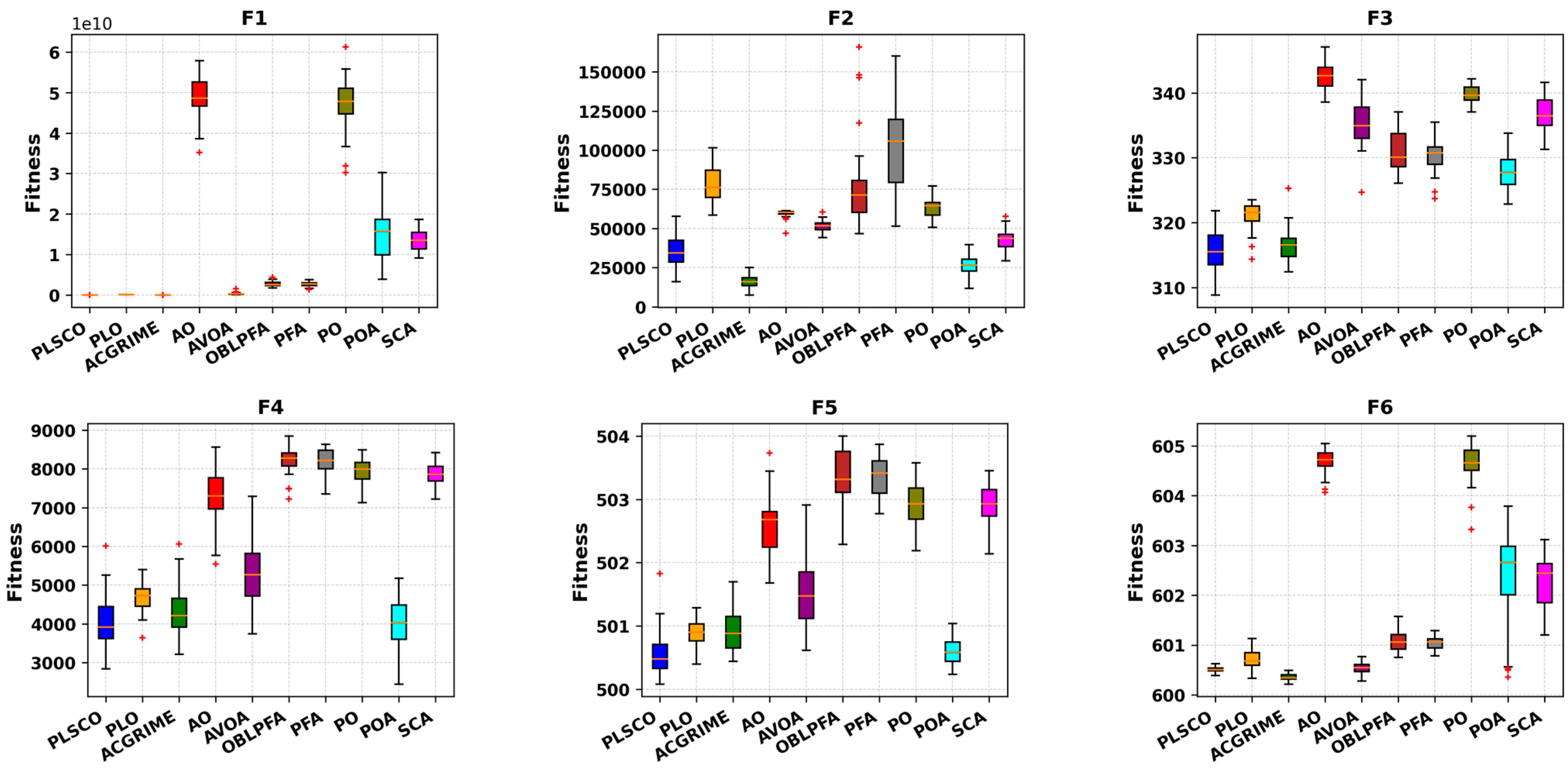 Processes 13 02707 g009a