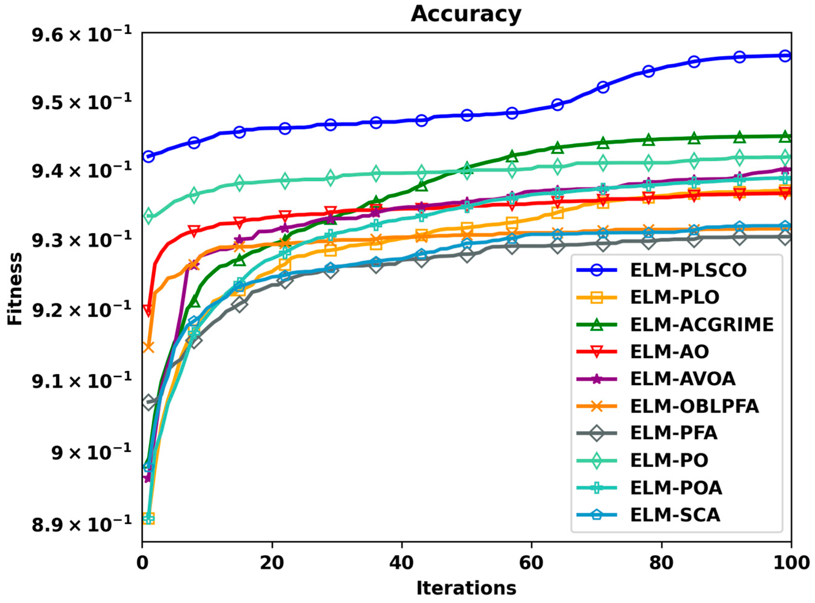 Processes 13 02707 g013
