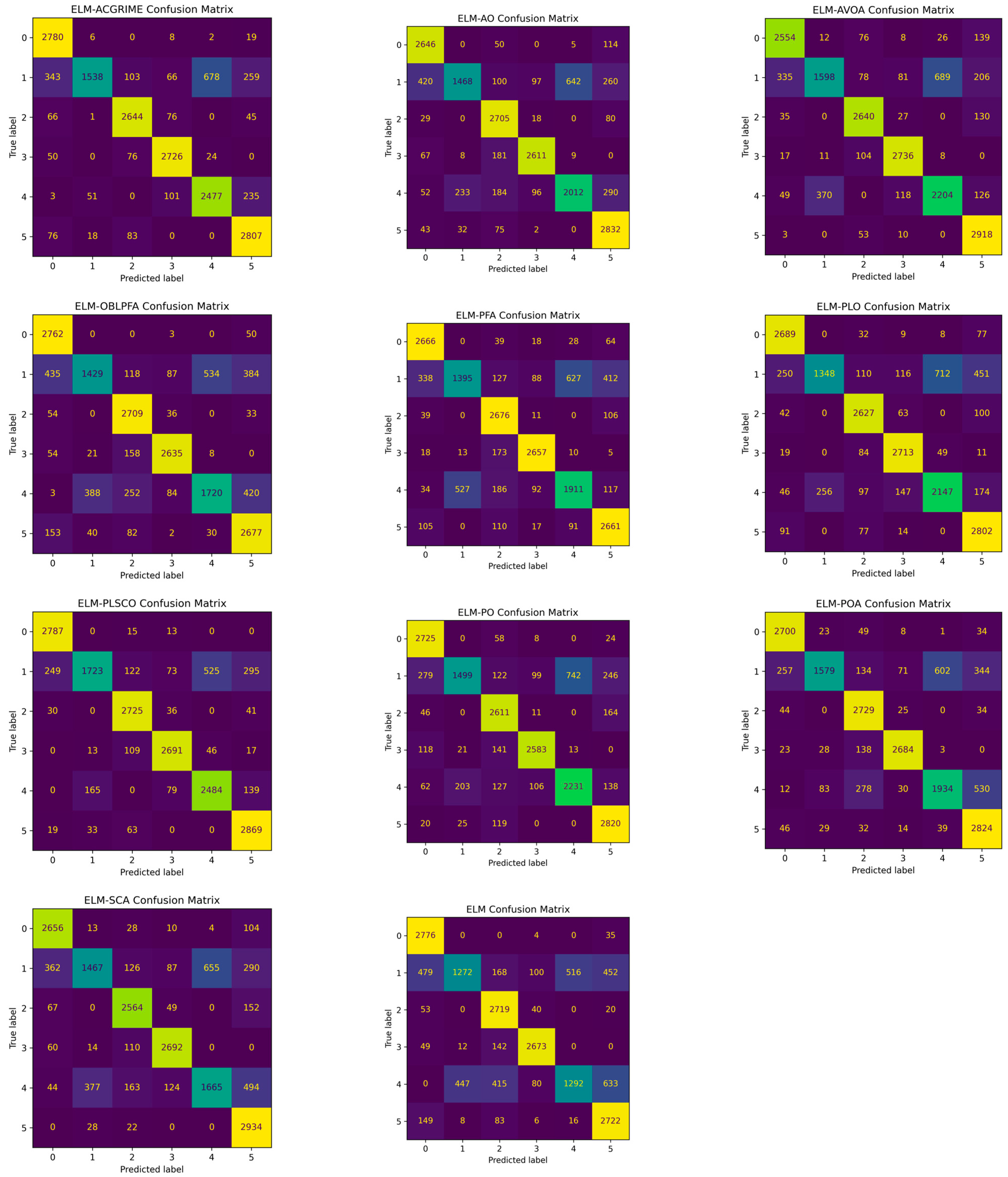 Processes 13 02707 g014