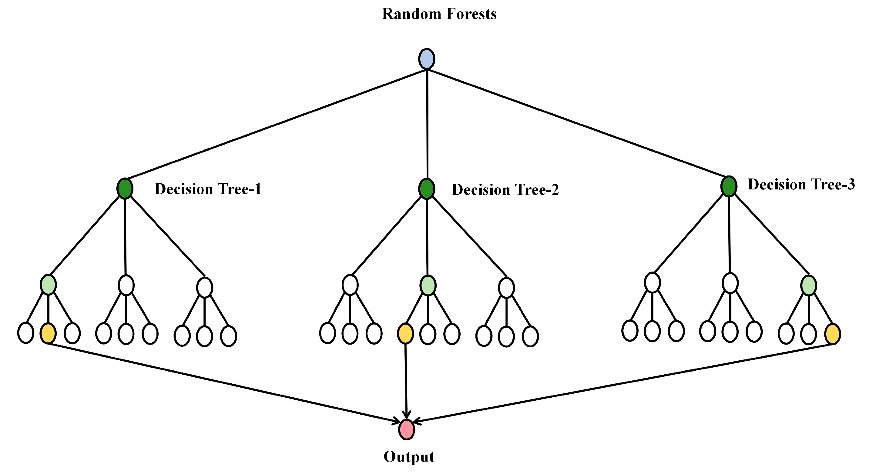 Processes 13 02708 g002 Processes 13 02708 g002