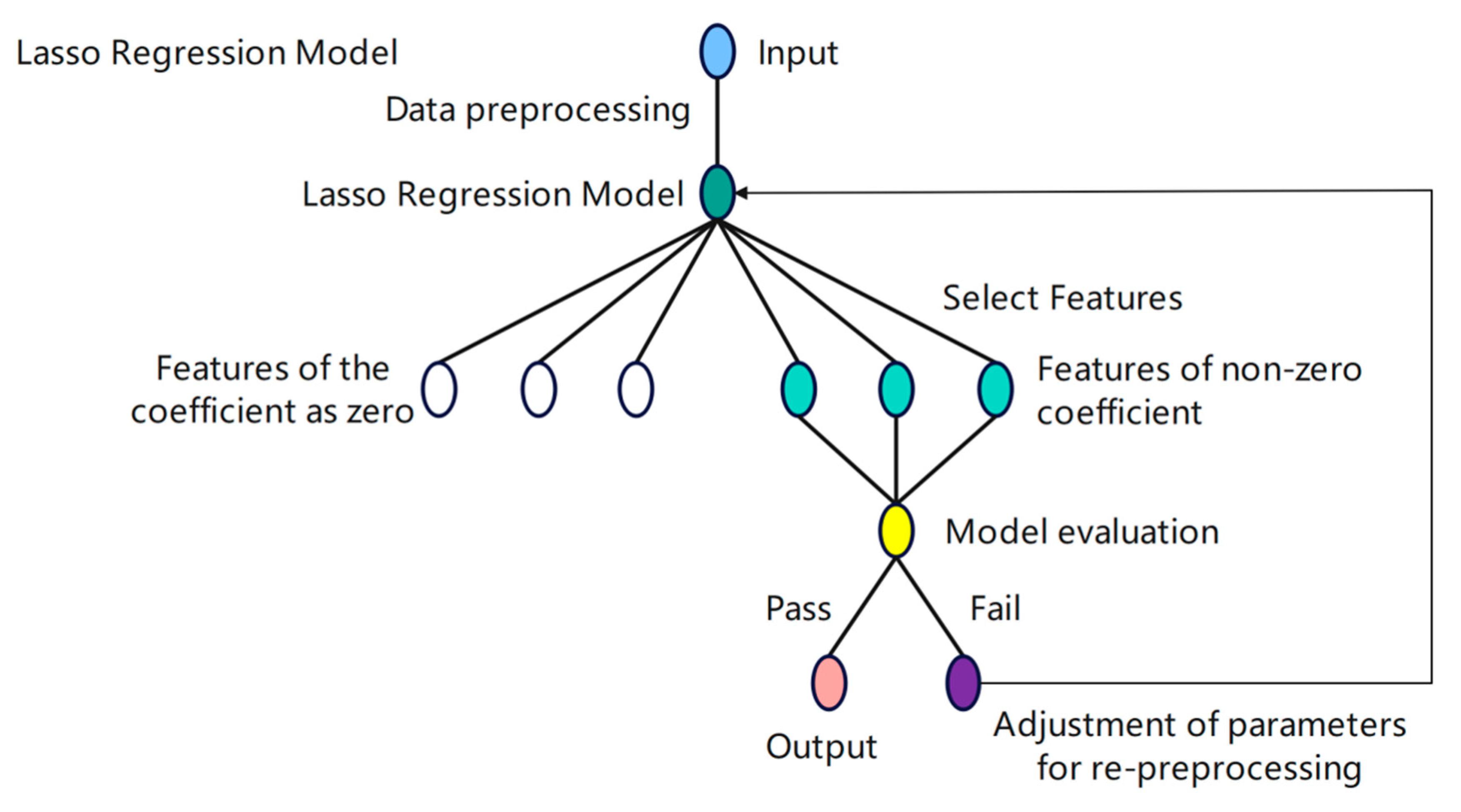 Processes 13 02708 g003 Processes 13 02708 g003