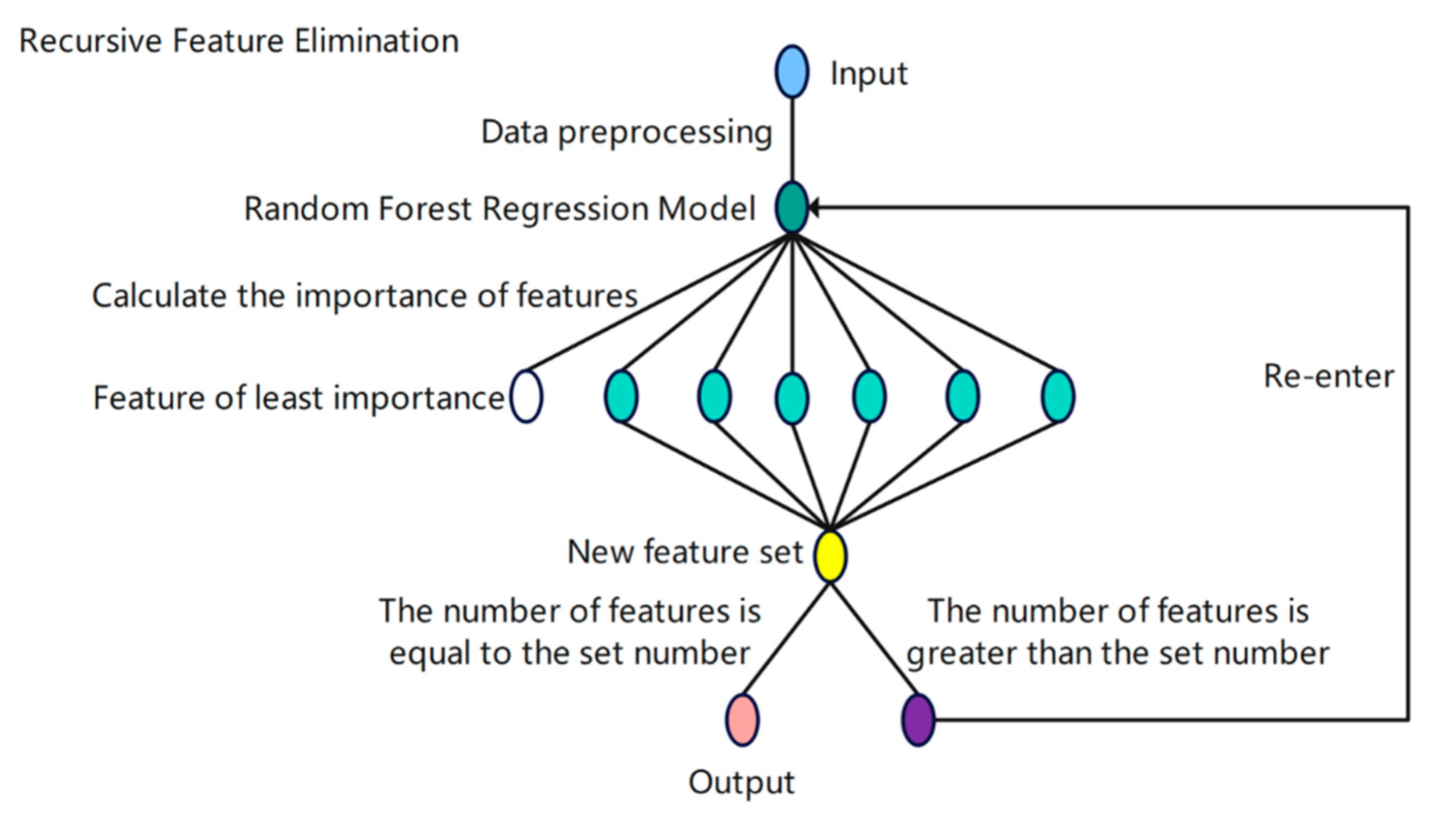 Processes 13 02708 g004 Processes 13 02708 g004