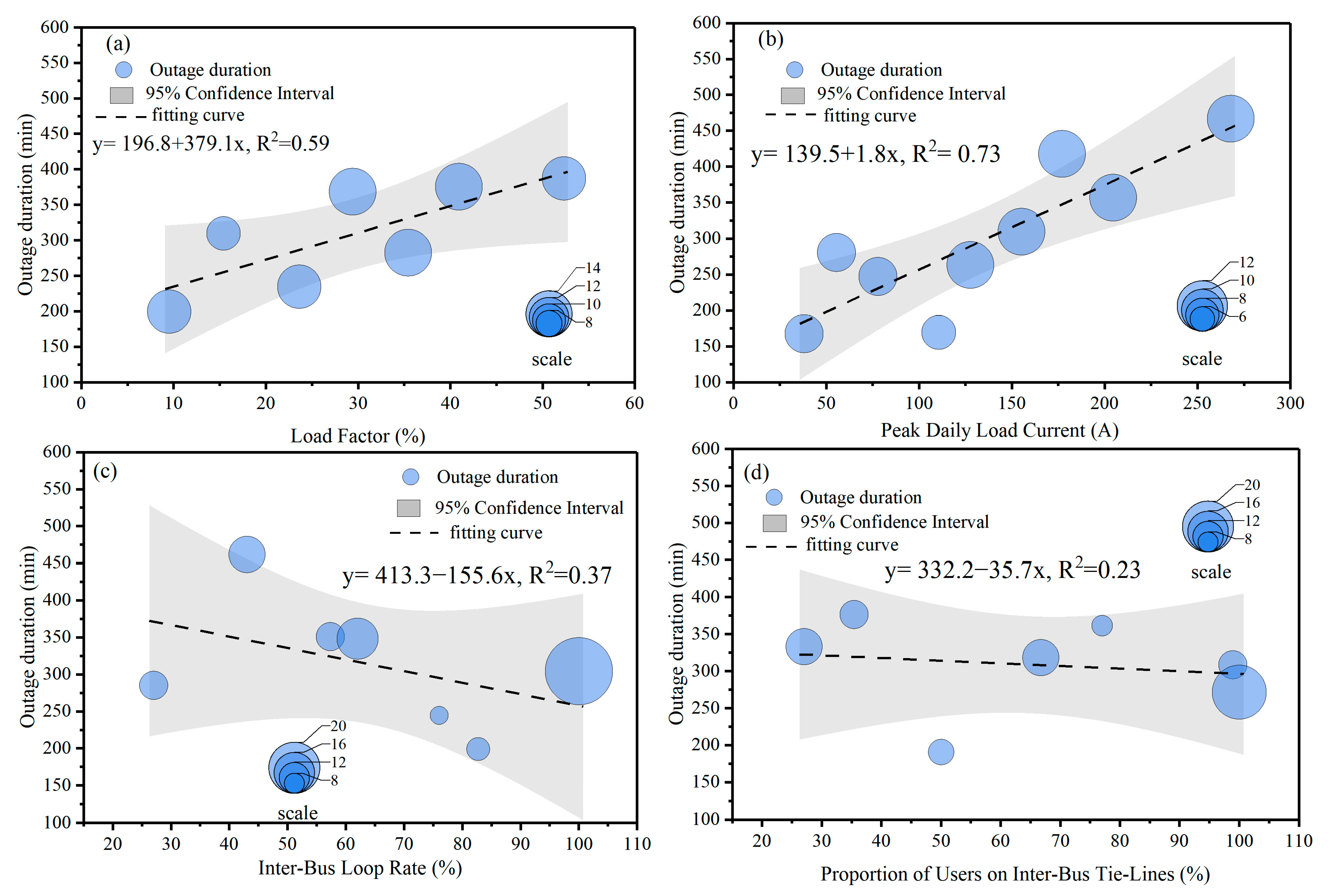 Processes 13 02708 g007 Processes 13 02708 g007