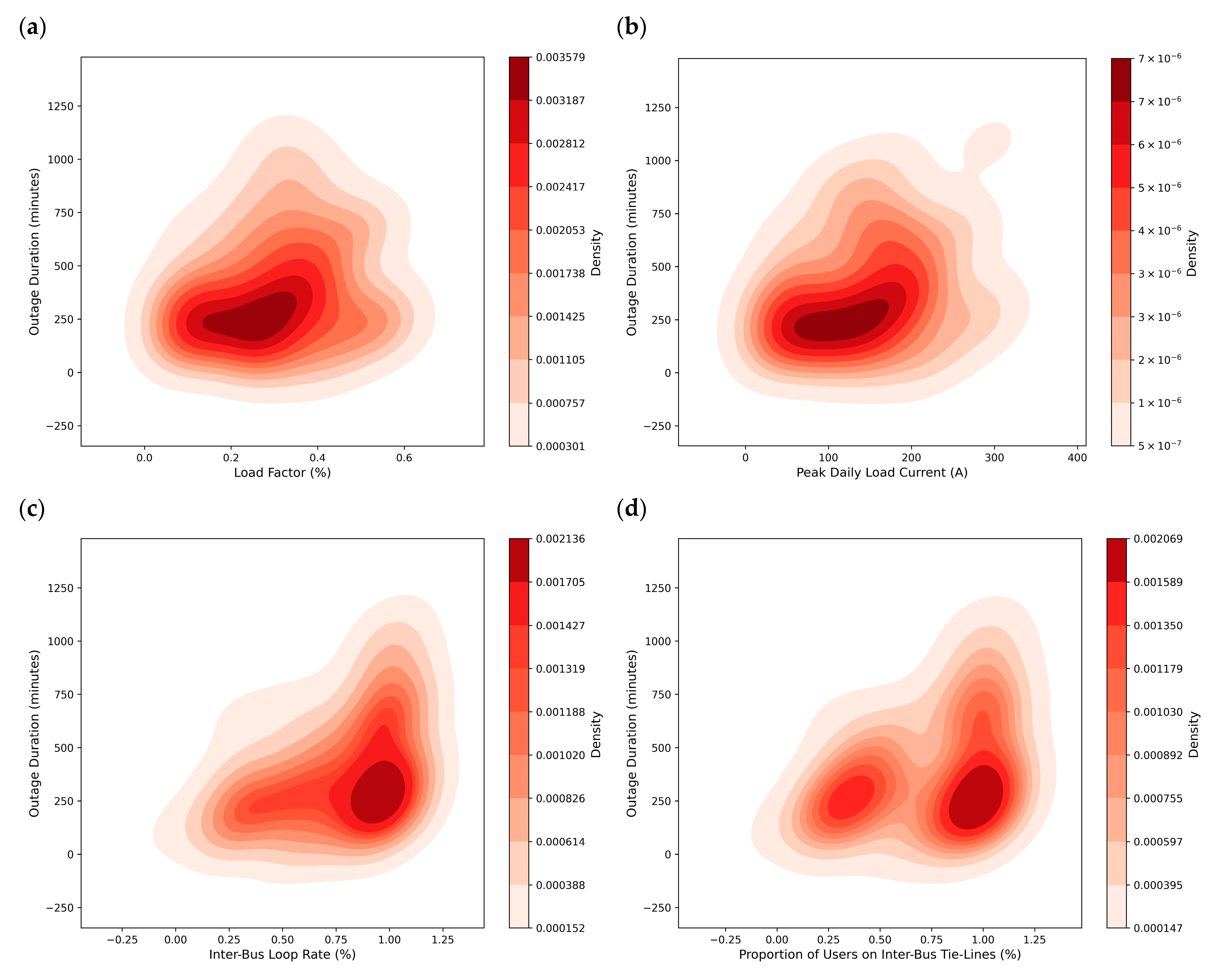 Processes 13 02708 g008 Processes 13 02708 g008