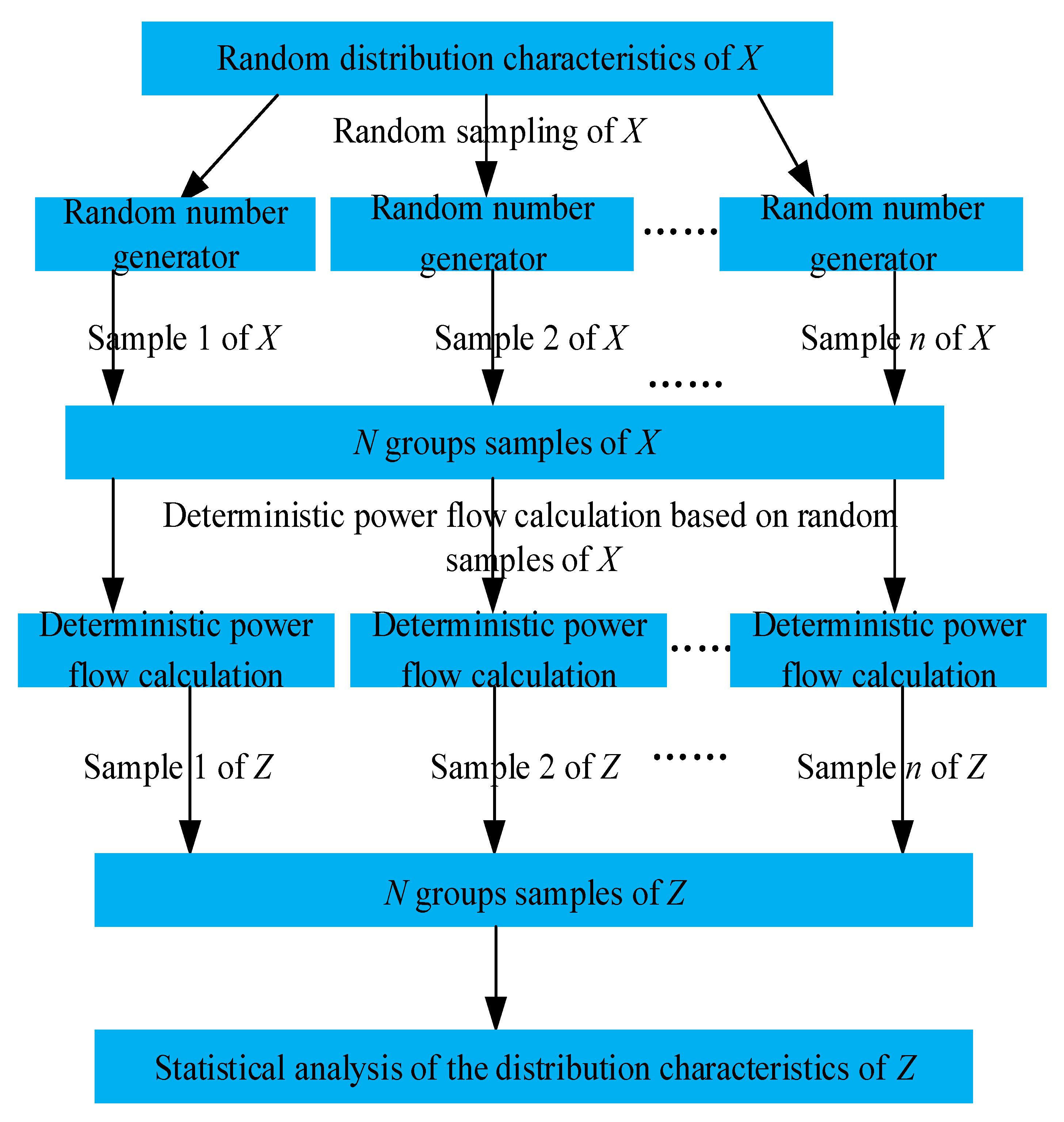 Processes 13 02710 g002 Processes 13 02710 g002