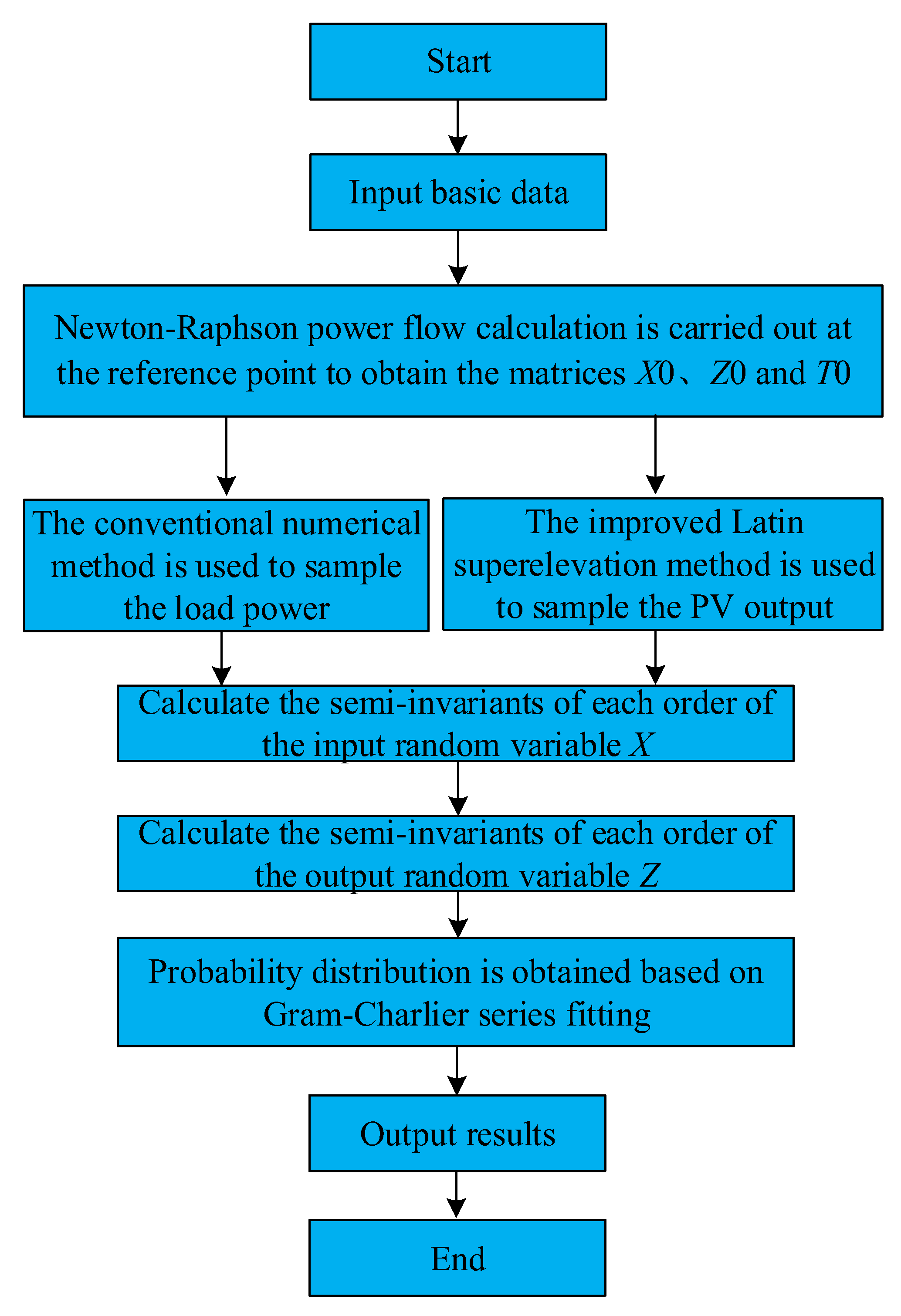 Processes 13 02710 g003 Processes 13 02710 g003