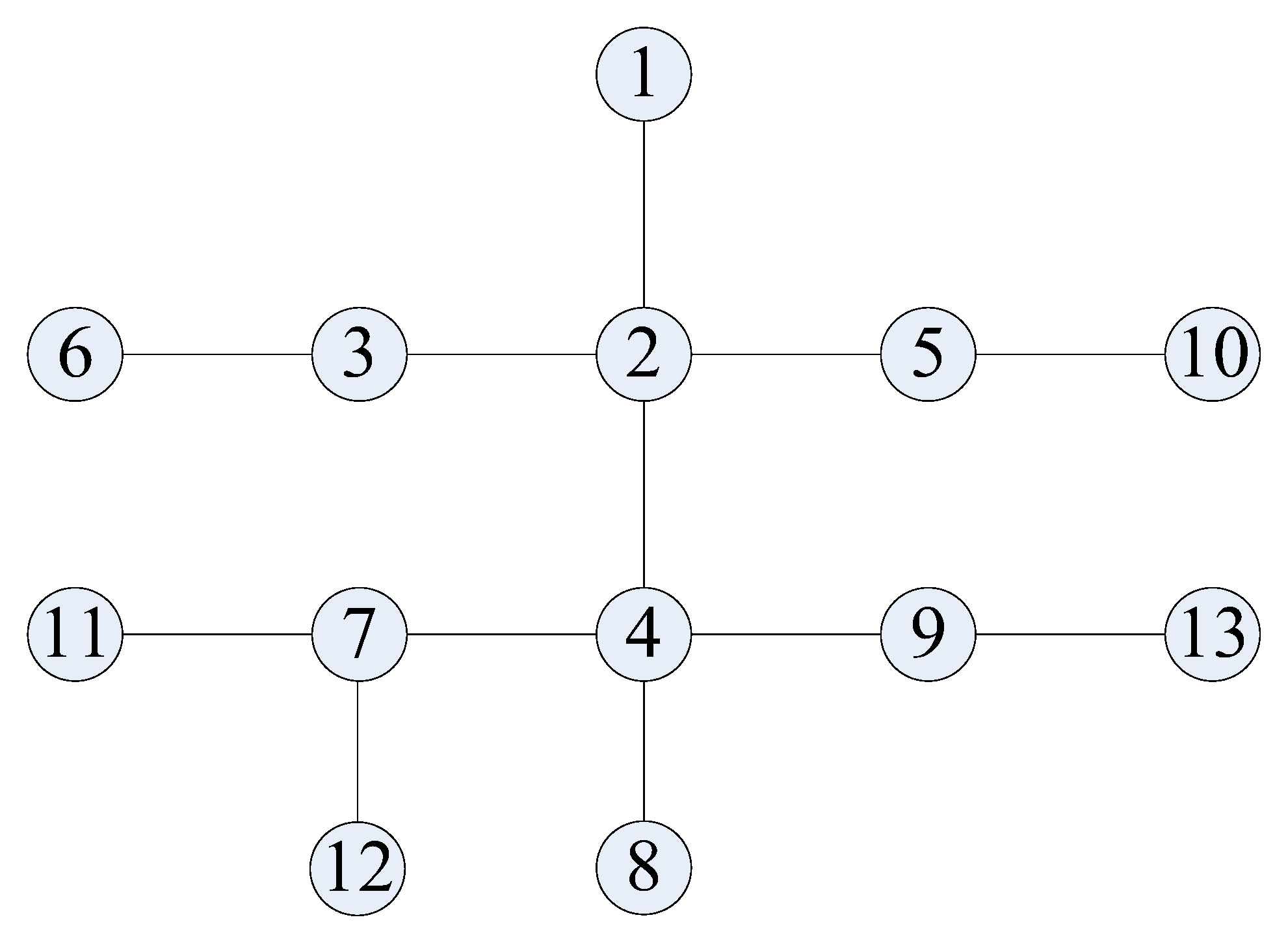 Processes 13 02710 g004 Processes 13 02710 g004