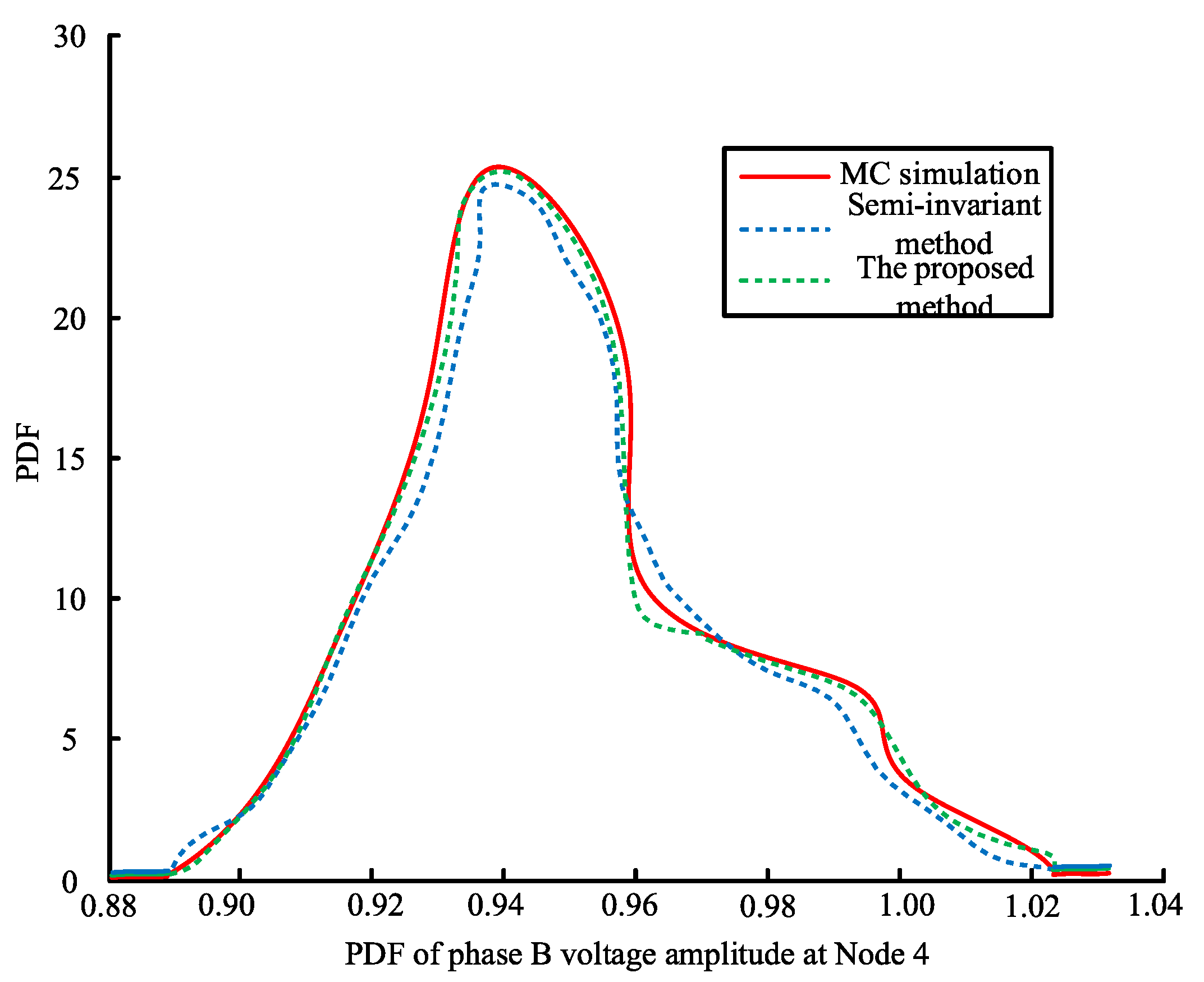 Processes 13 02710 g005 Processes 13 02710 g005