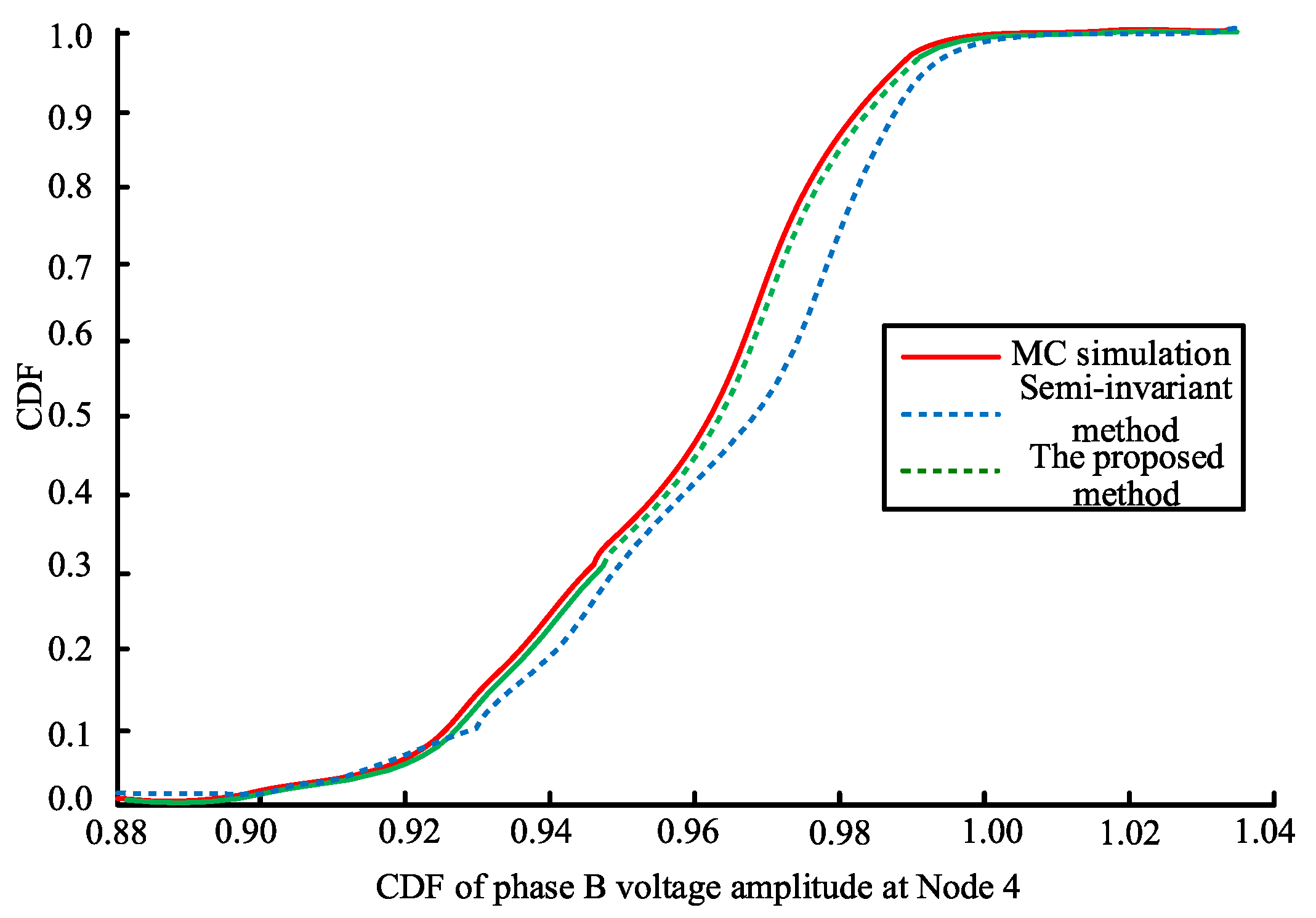 Processes 13 02710 g006 Processes 13 02710 g006