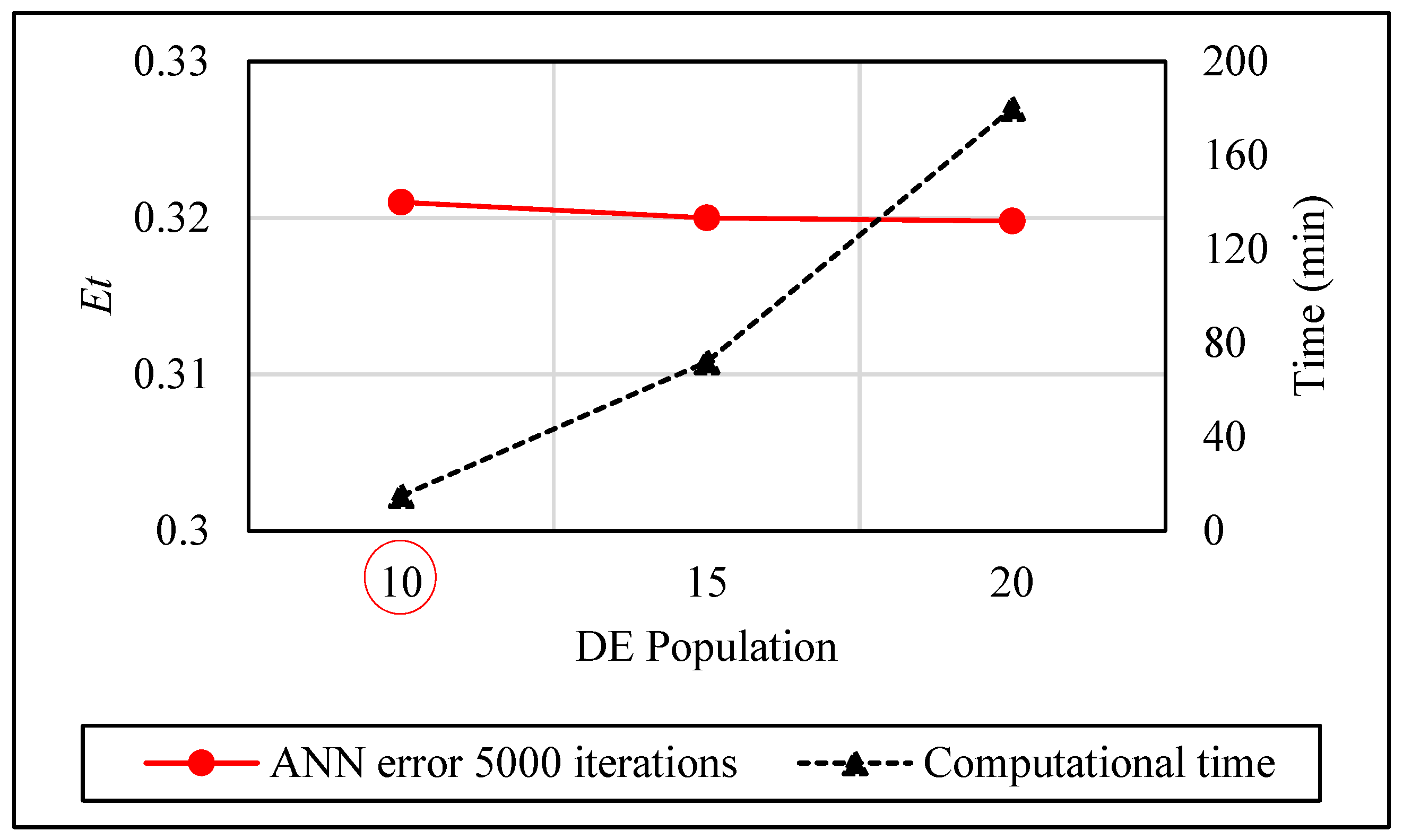 Processes 13 02711 g009