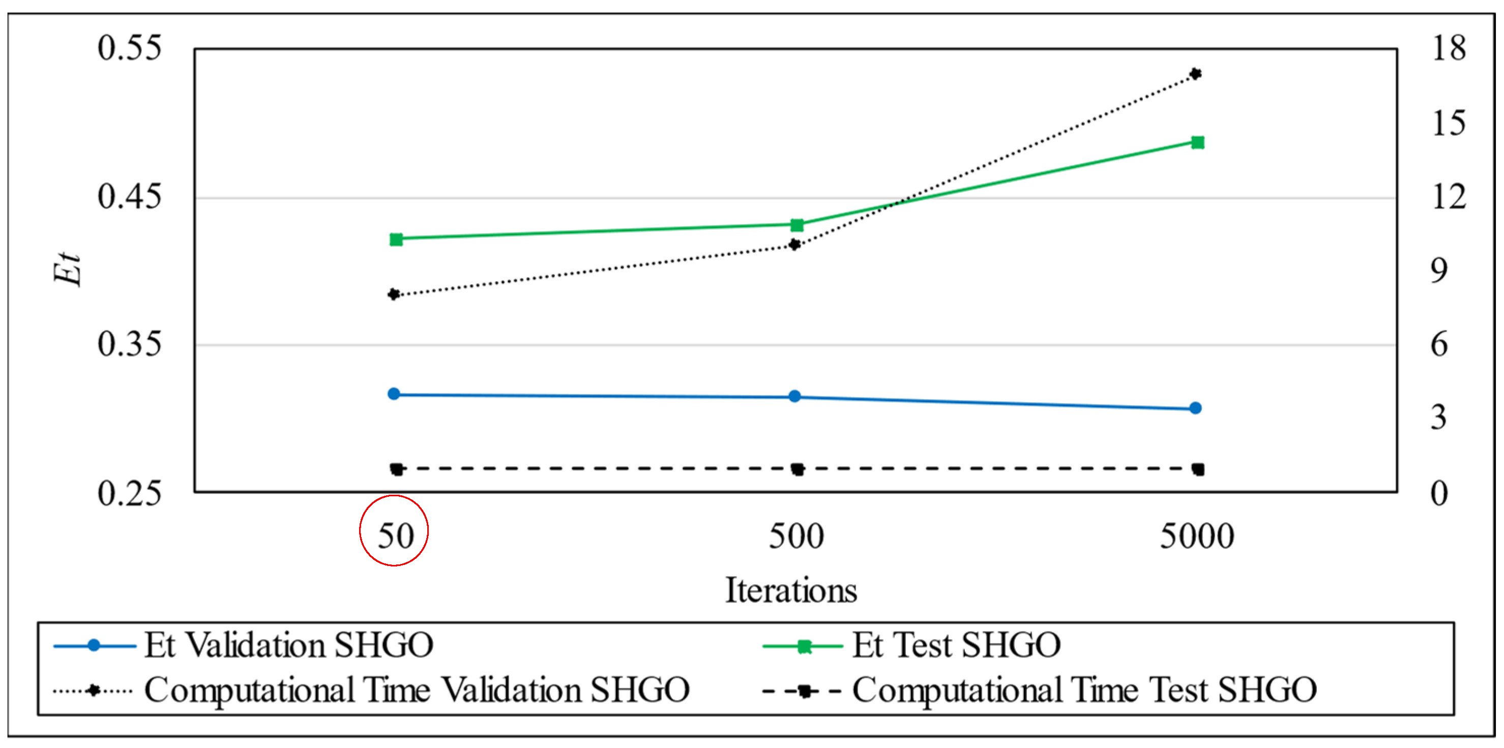 Processes 13 02711 g011