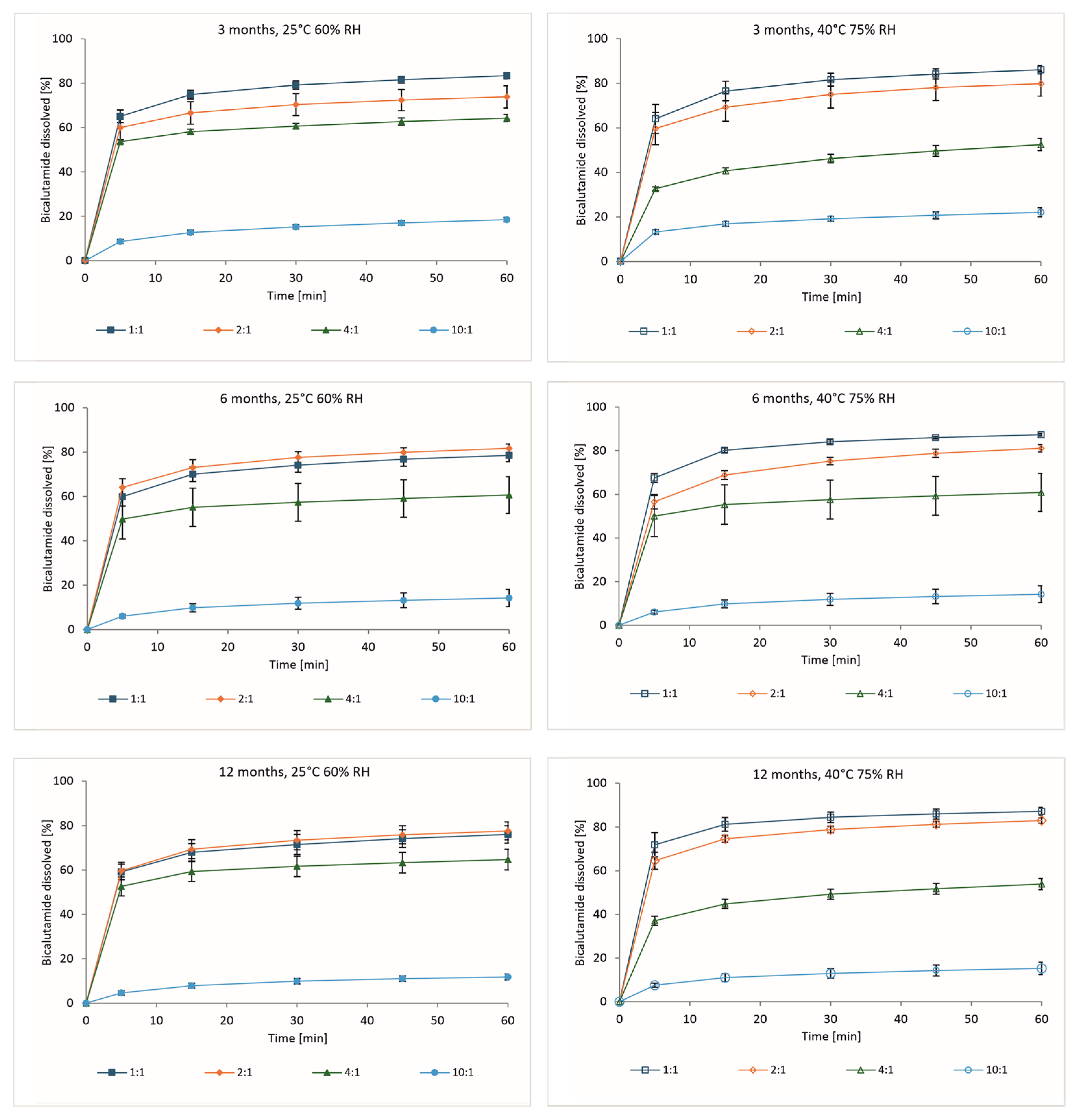 Processes 13 02714 g007
