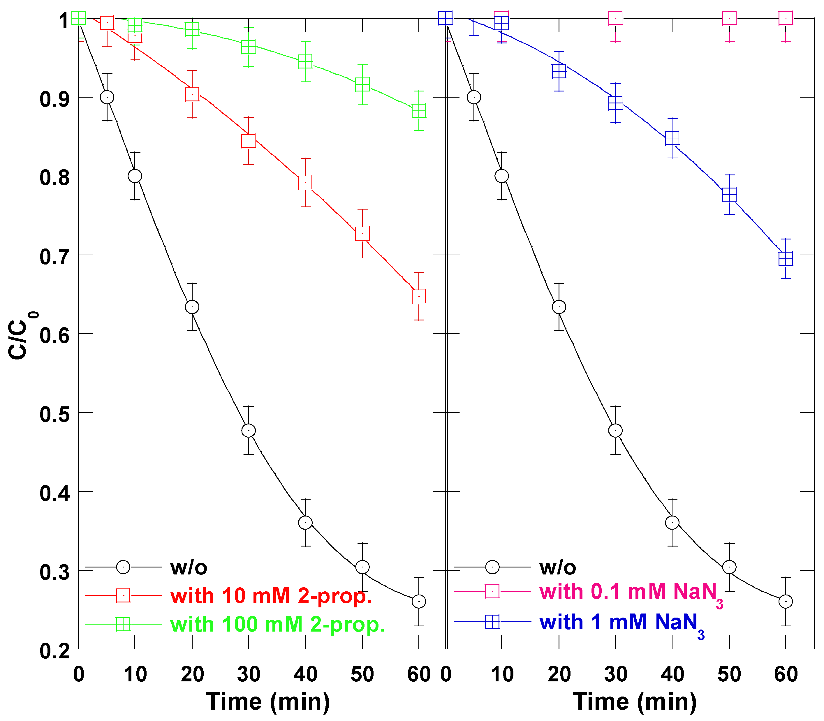Processes 13 02716 g003