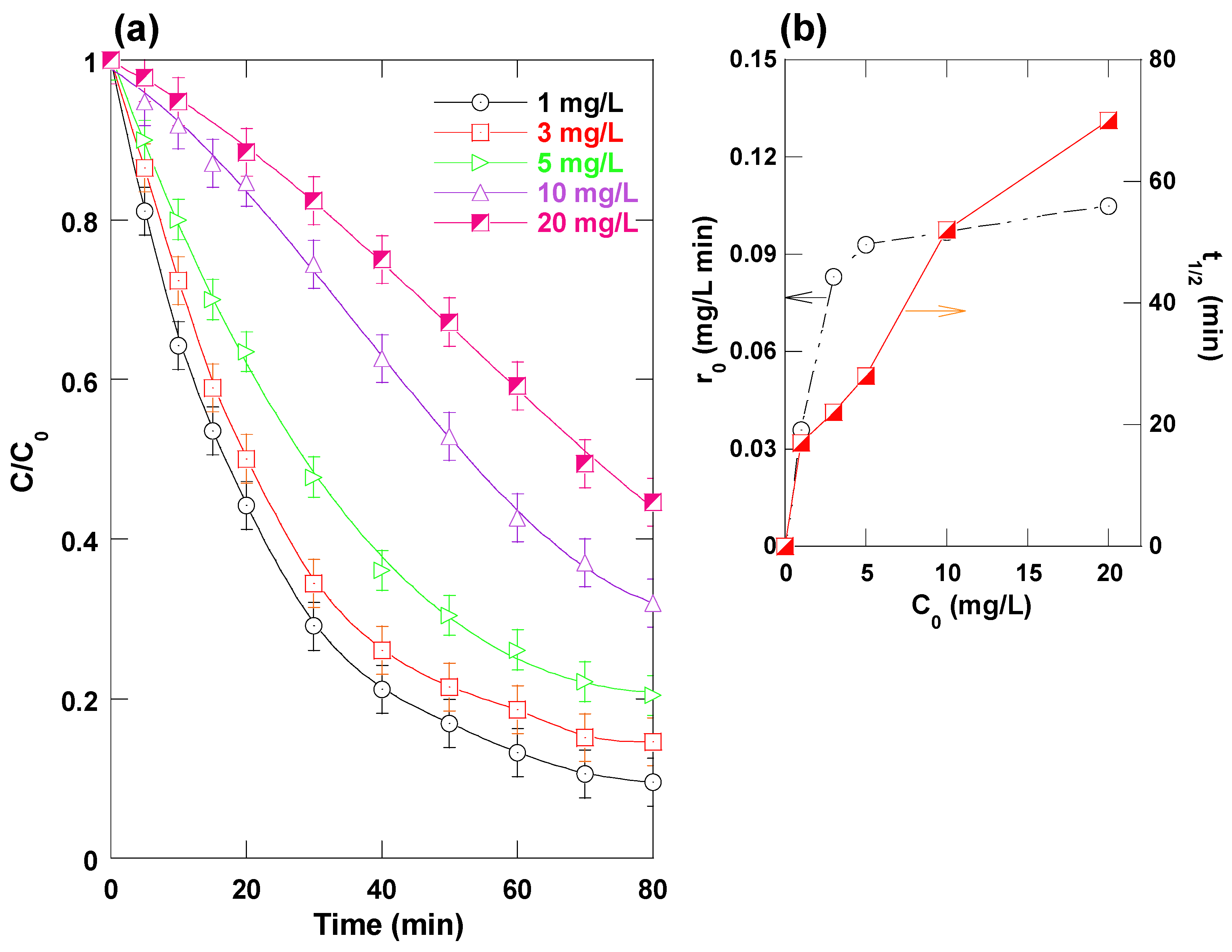 Processes 13 02716 g008