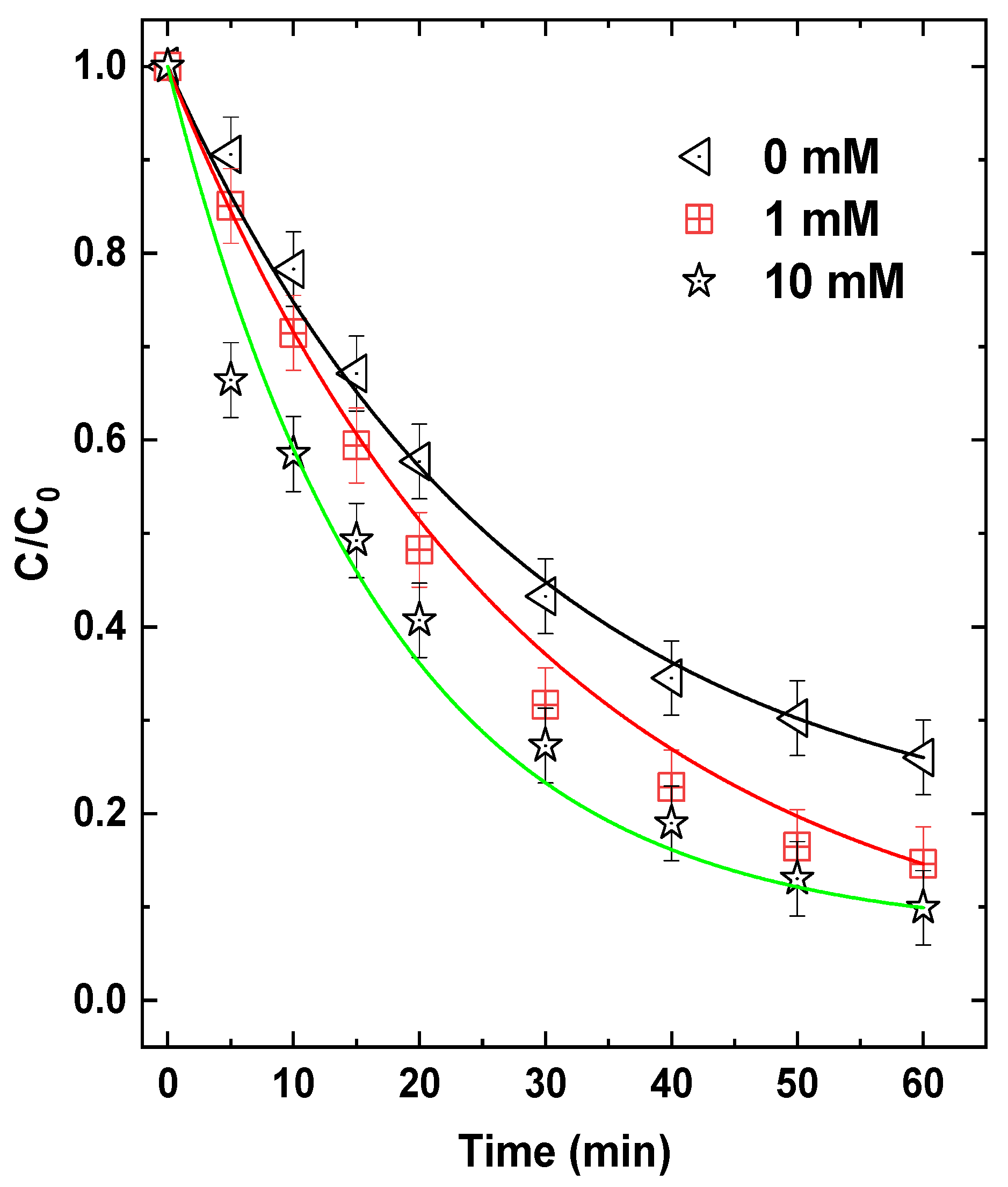 Processes 13 02716 g013