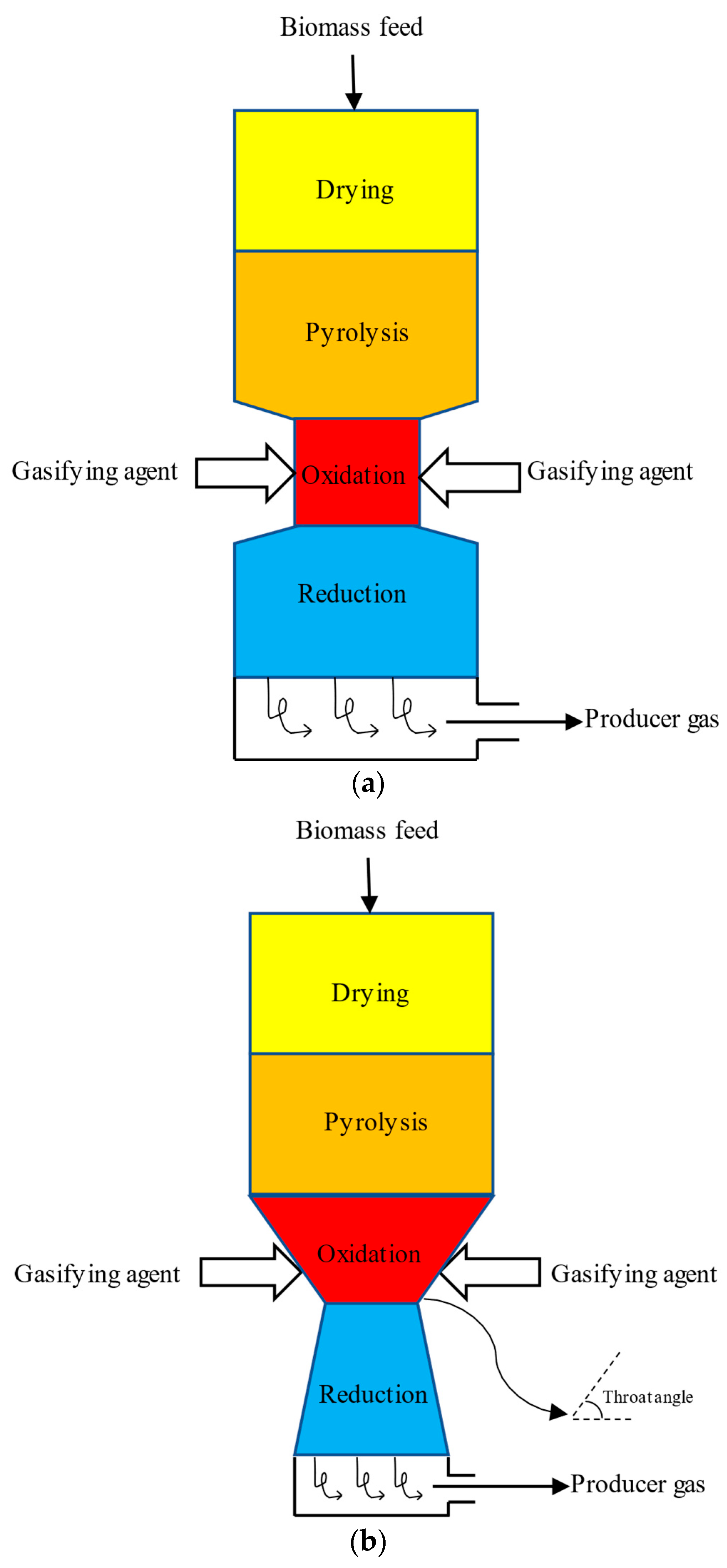 Processes 13 02717 g003 Processes 13 02717 g003