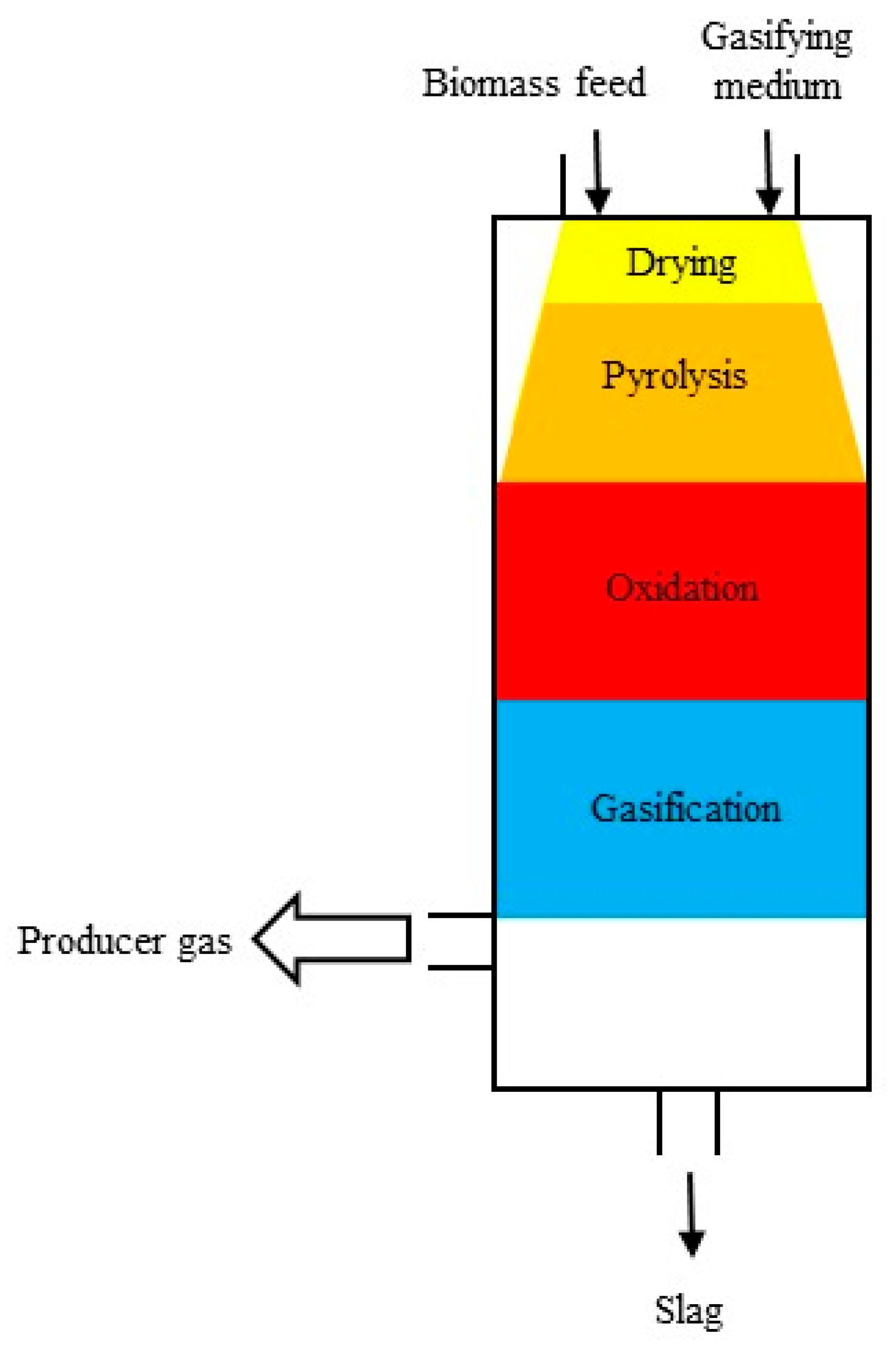 Processes 13 02717 g005 Processes 13 02717 g005