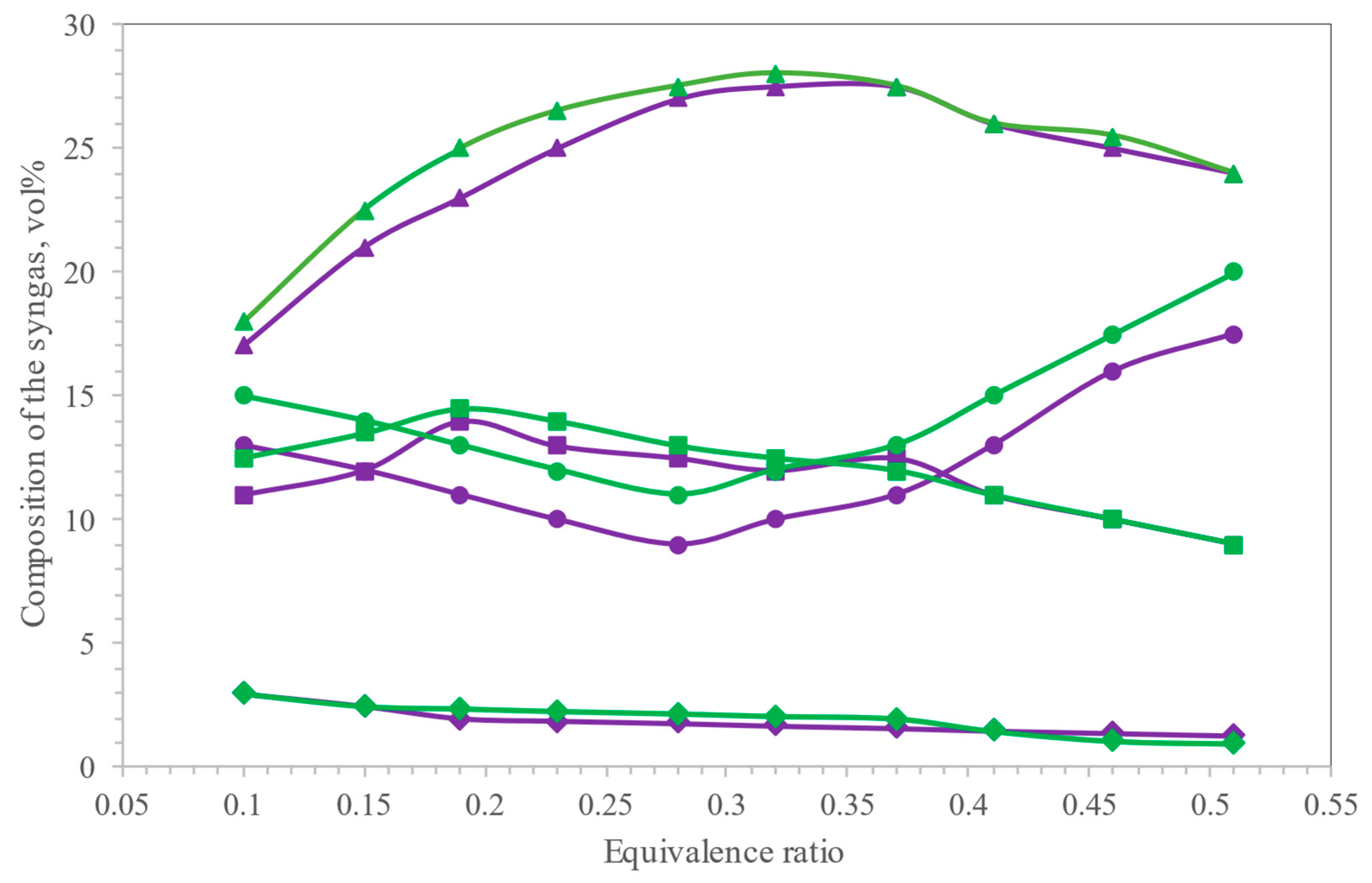 Processes 13 02717 g006 Processes 13 02717 g006