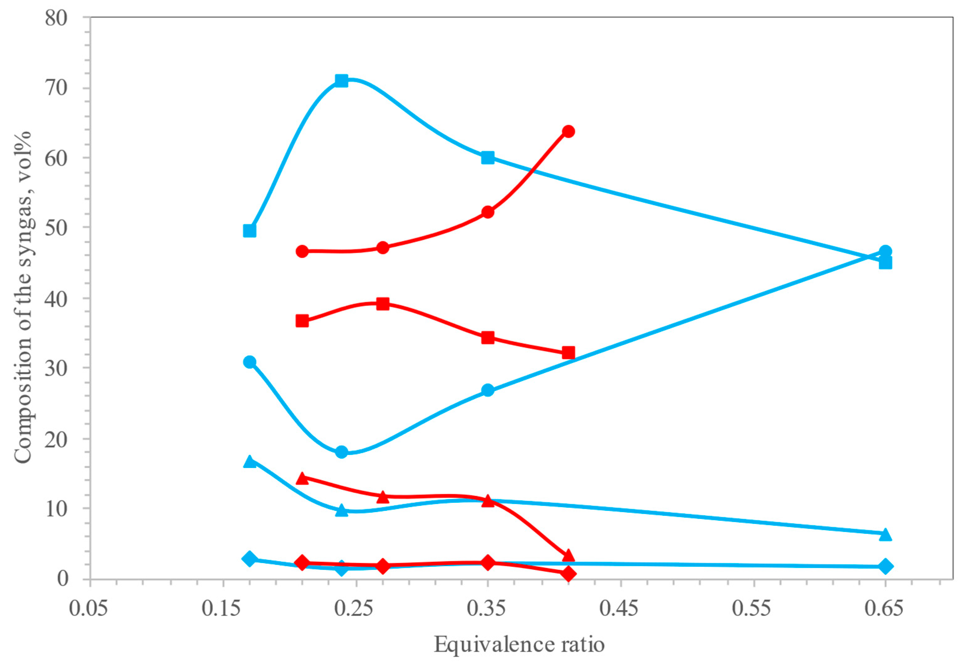 Processes 13 02717 g007 Processes 13 02717 g007