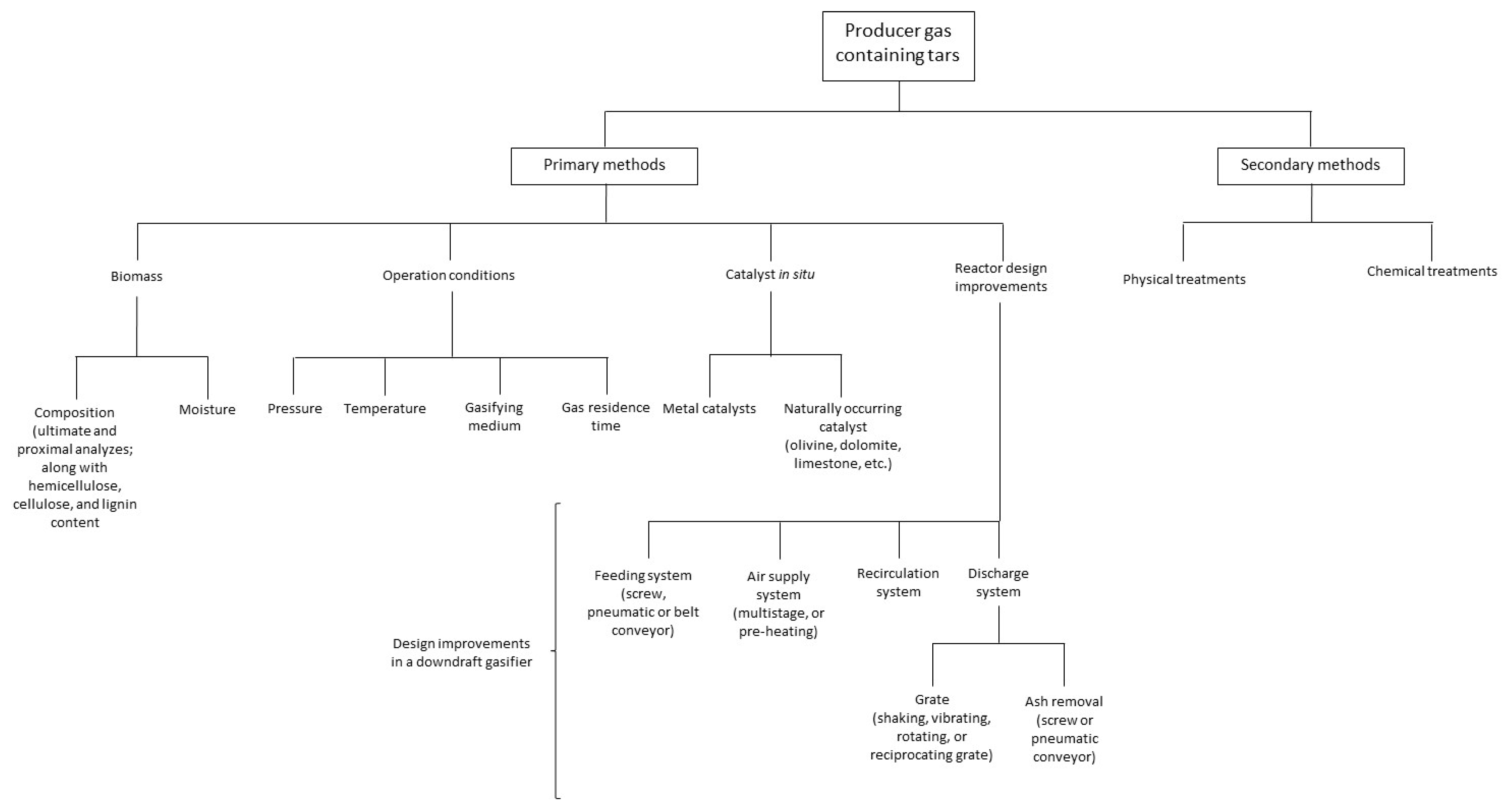 Processes 13 02717 g008 Processes 13 02717 g008