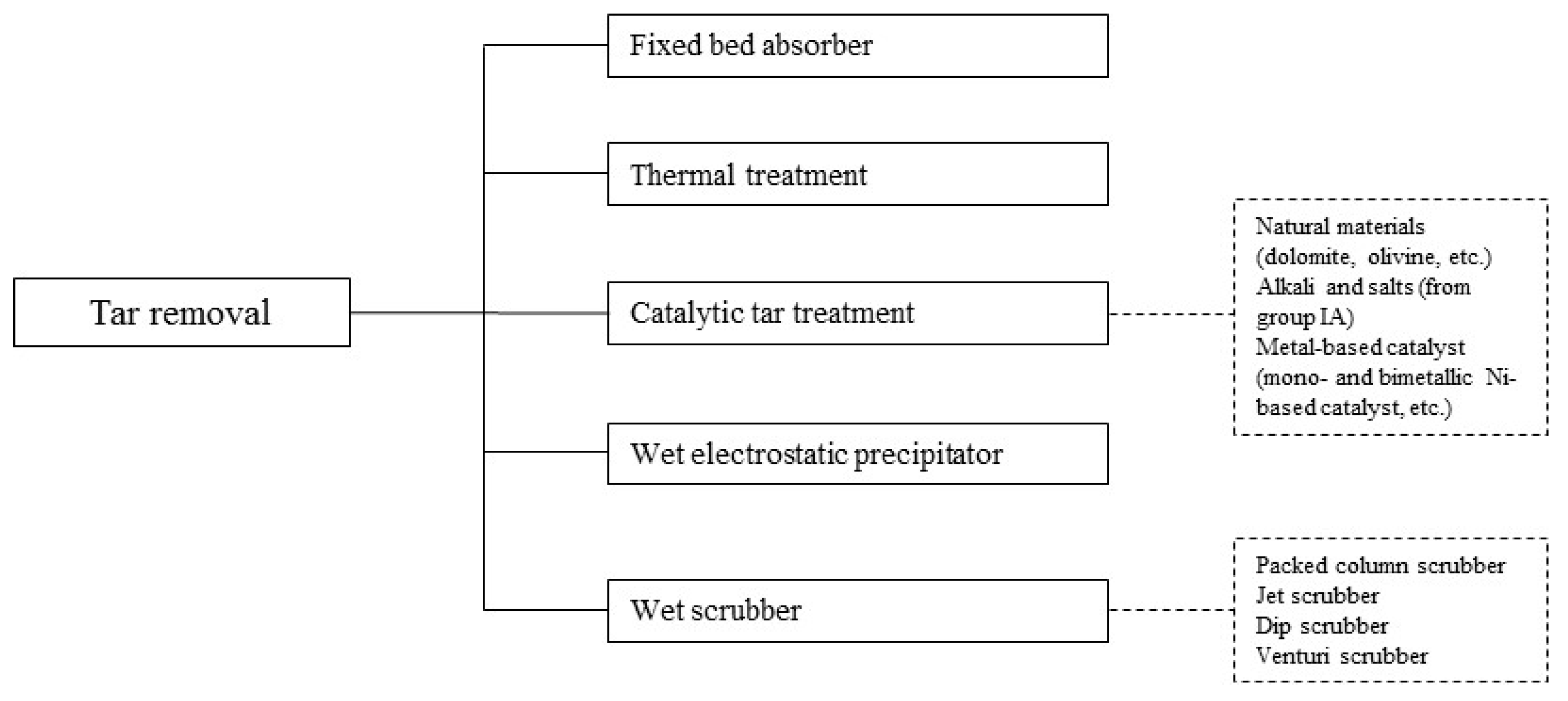 Processes 13 02717 g010 Processes 13 02717 g010