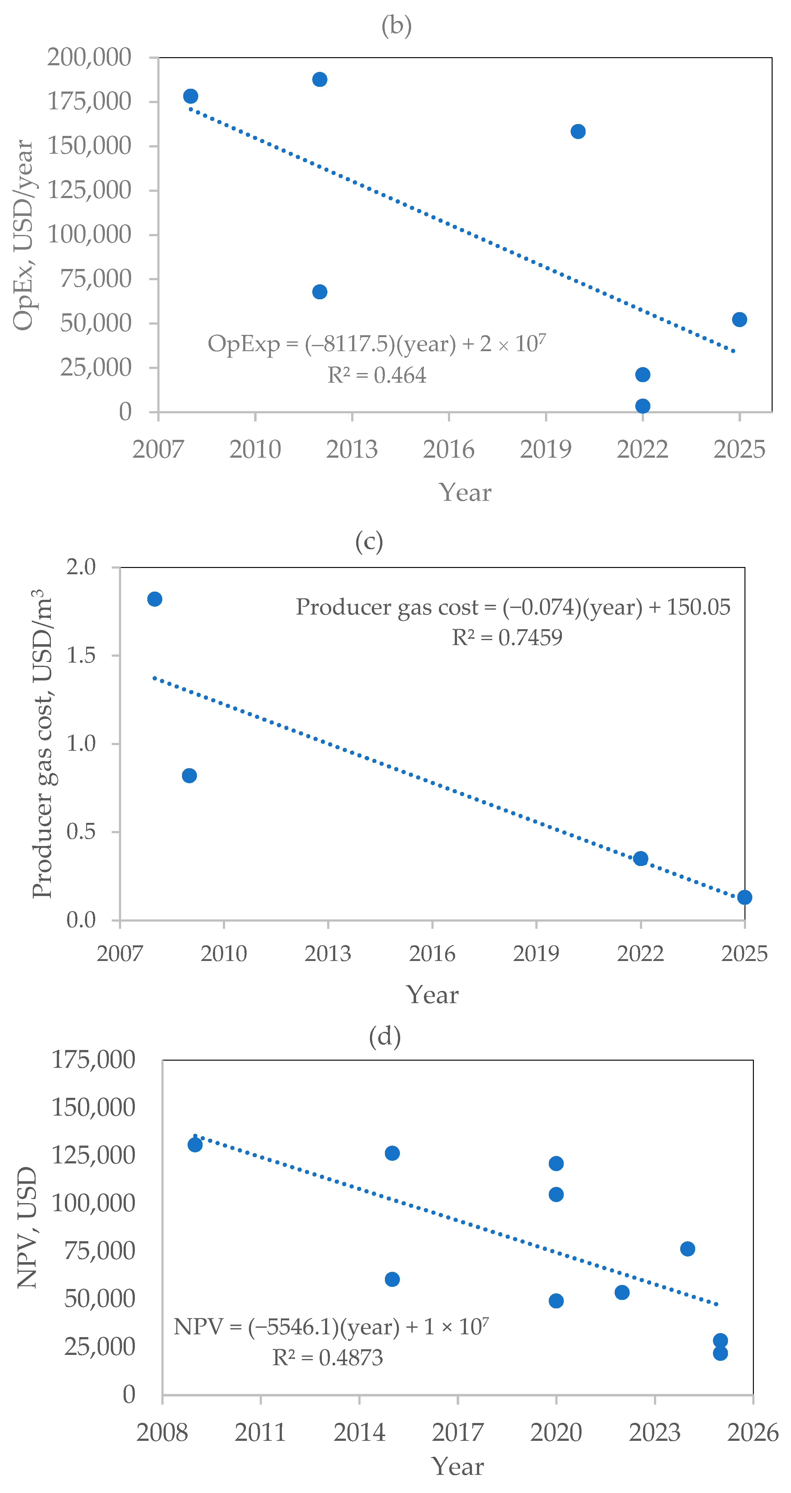 Processes 13 02717 g011b Processes 13 02717 g011b