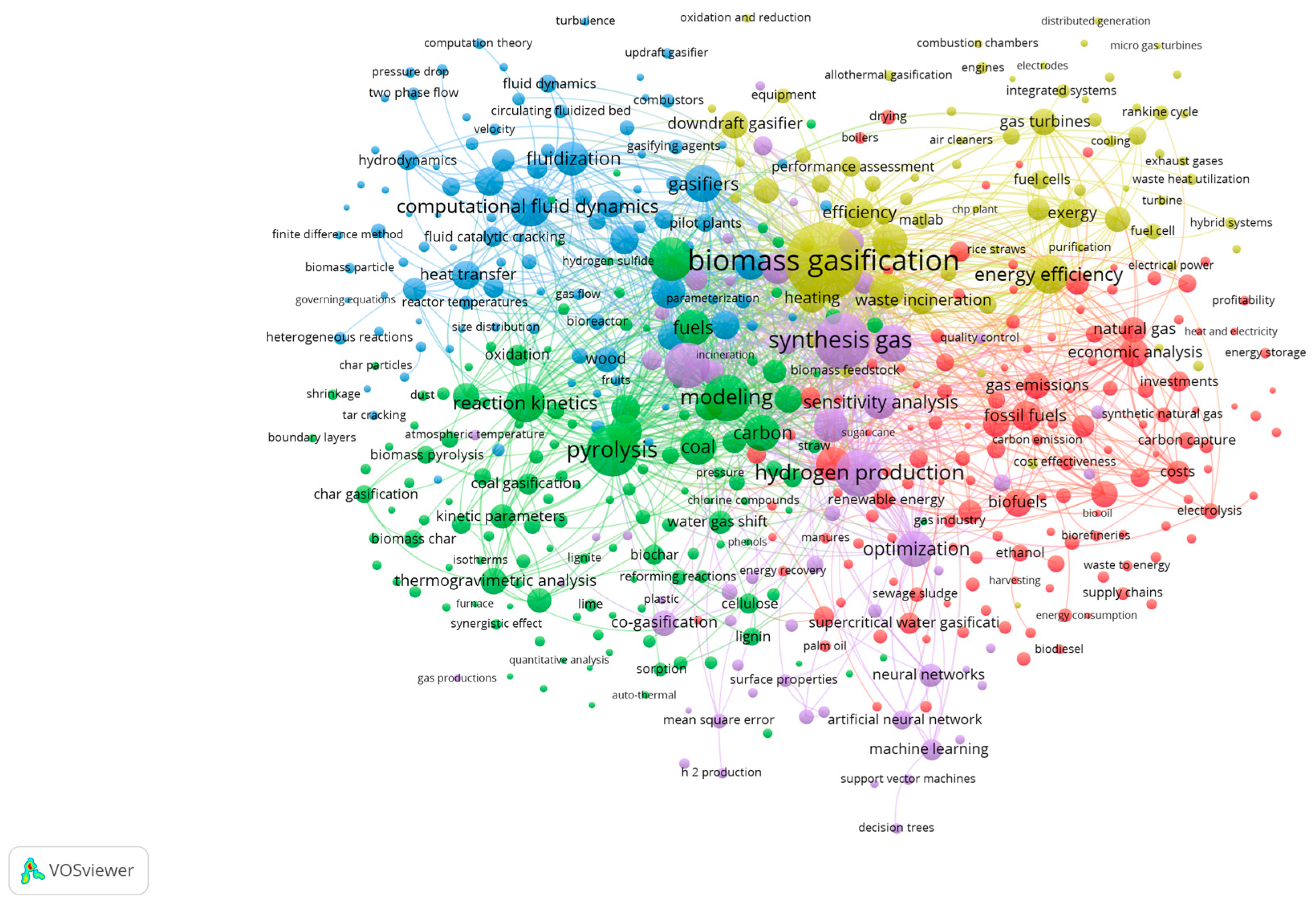 Processes 13 02717 g014a Processes 13 02717 g014a