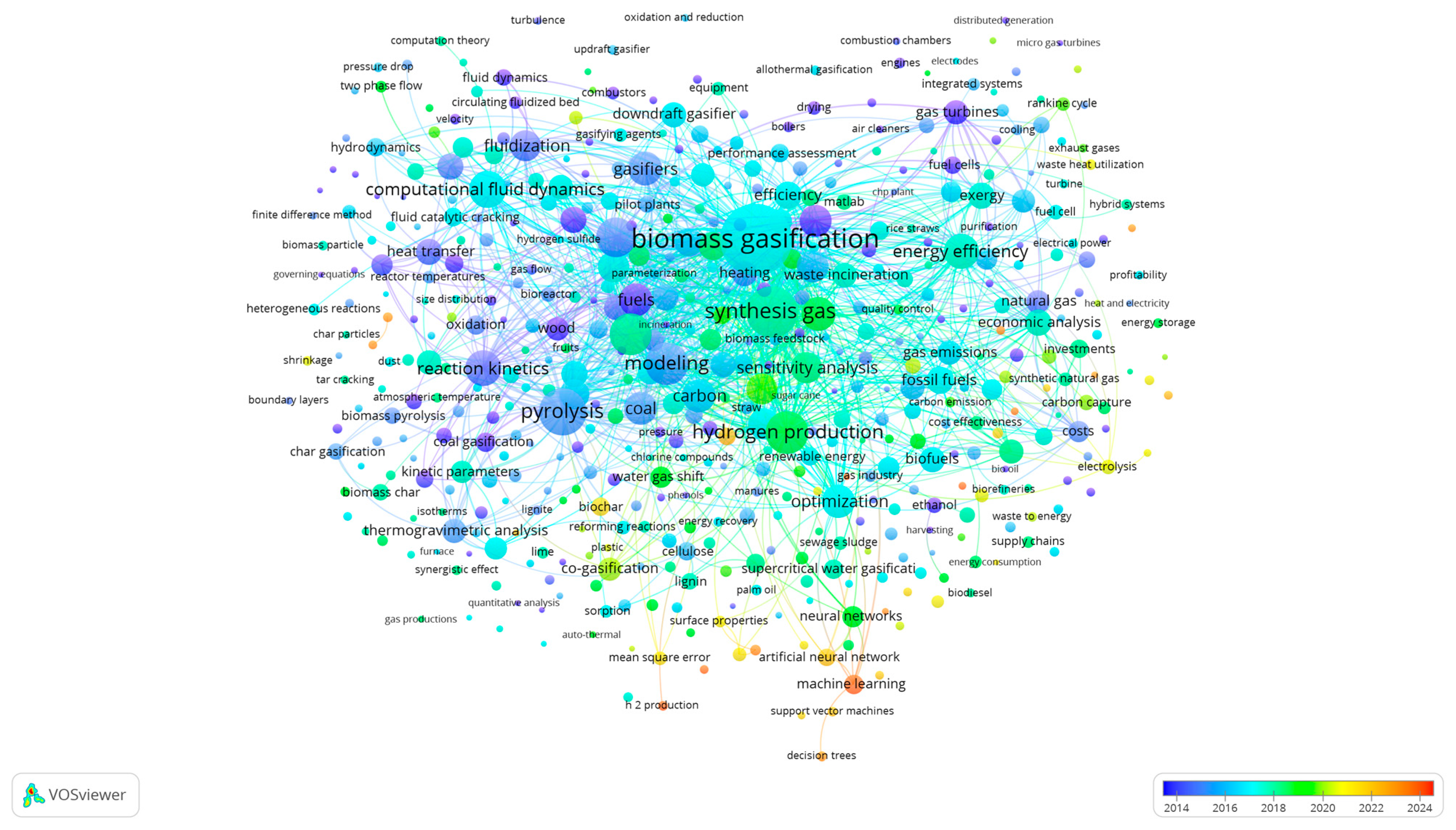 Processes 13 02717 g014b Processes 13 02717 g014b
