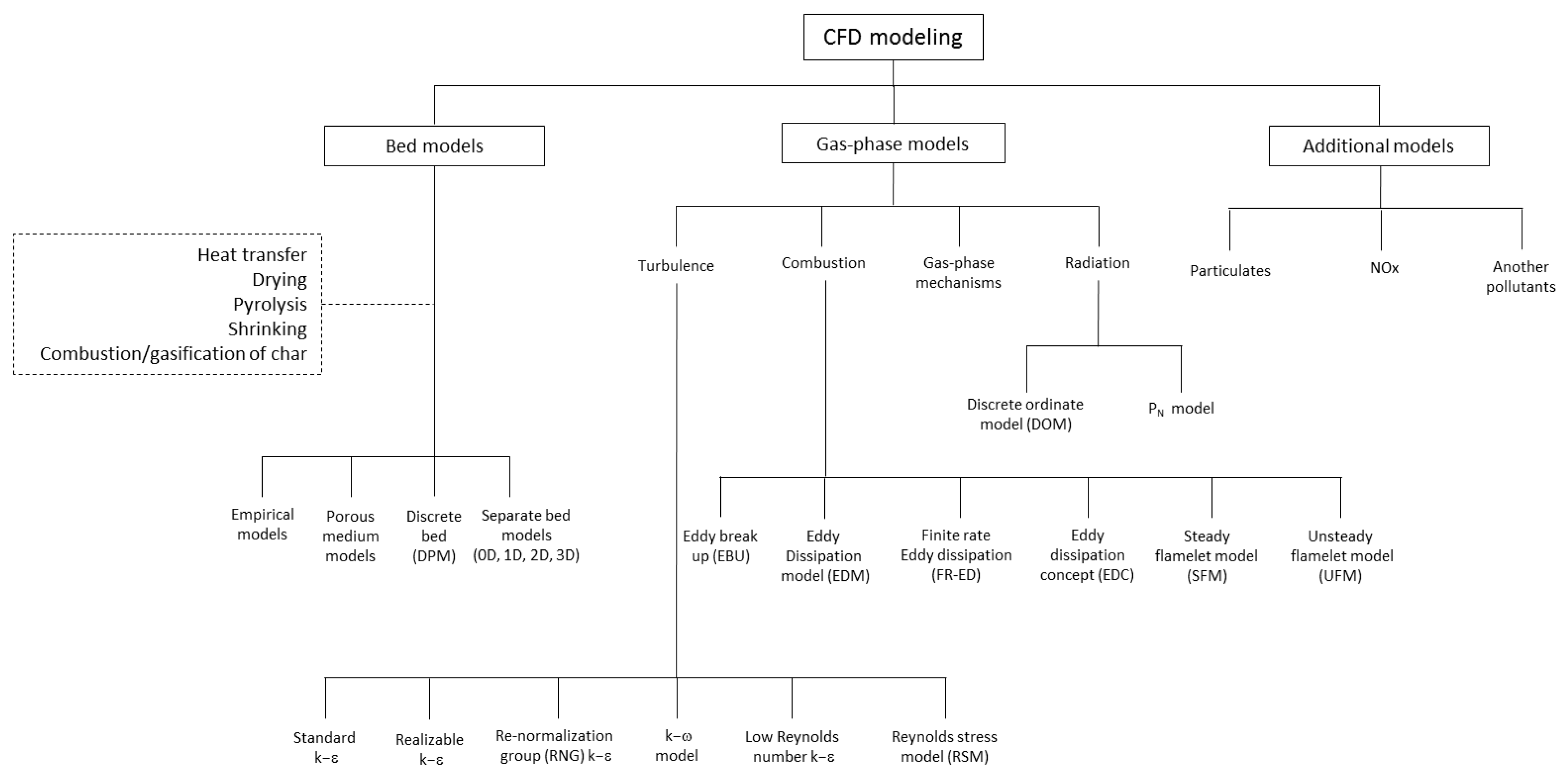 Processes 13 02717 g015 Processes 13 02717 g015