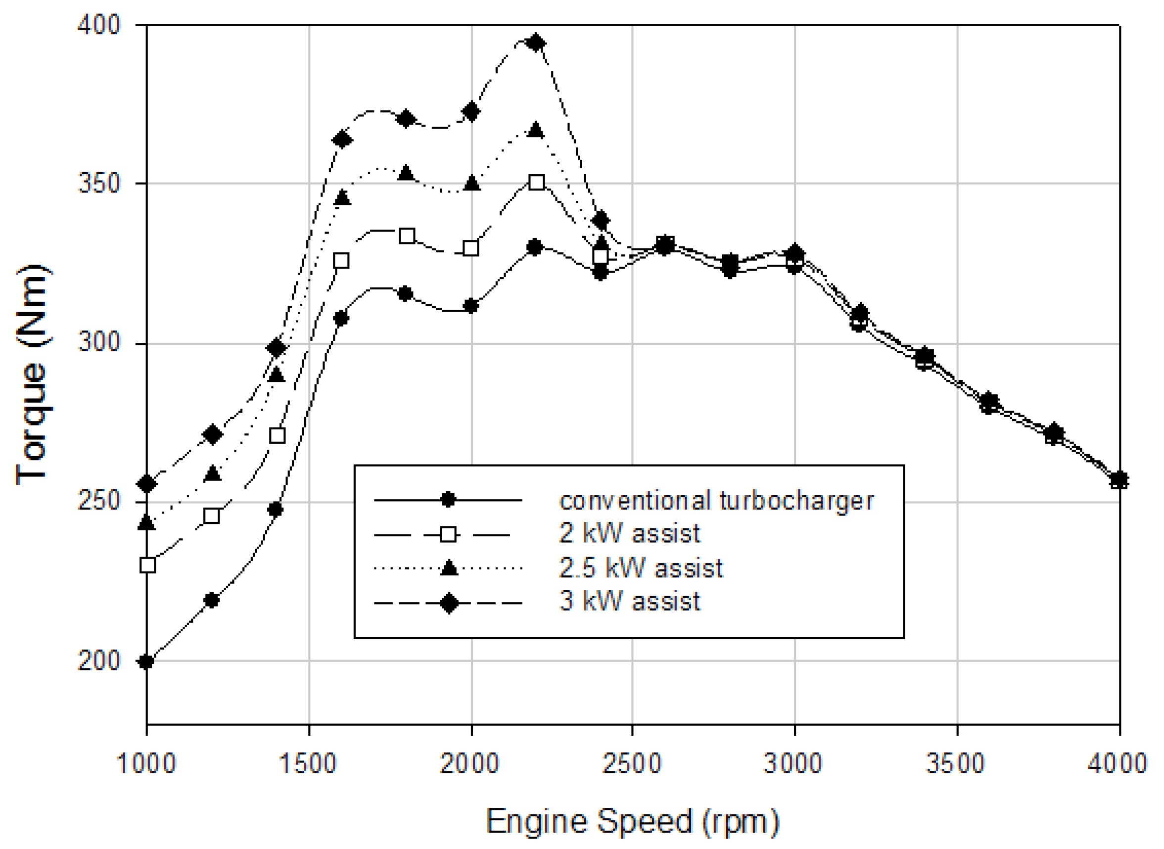 Processes 13 02718 g007