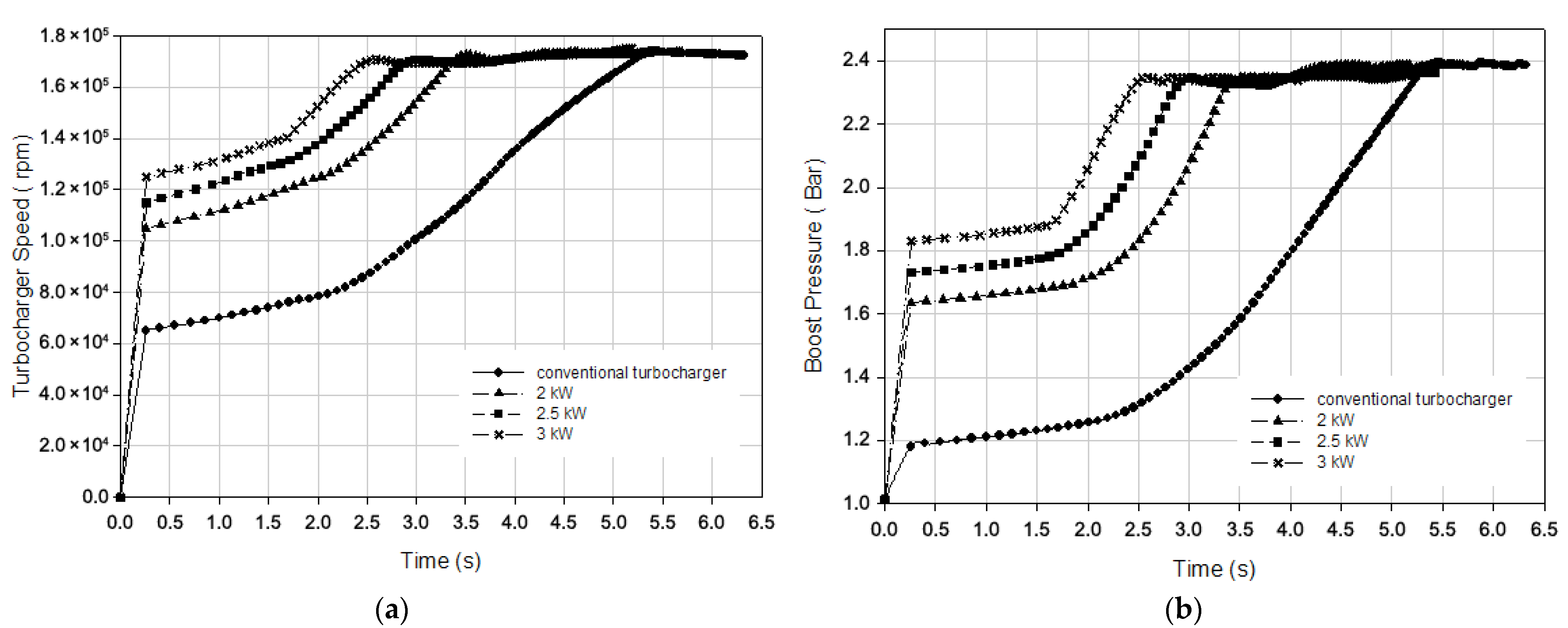Processes 13 02718 g016