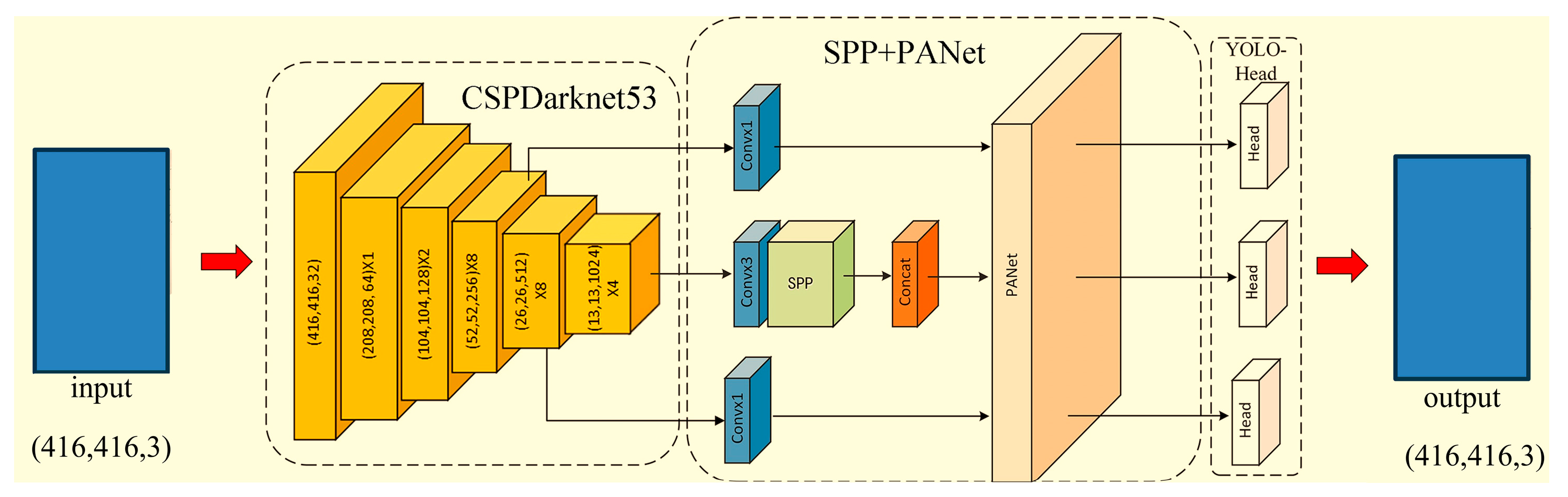 Processes 13 02720 g002 Processes 13 02720 g002