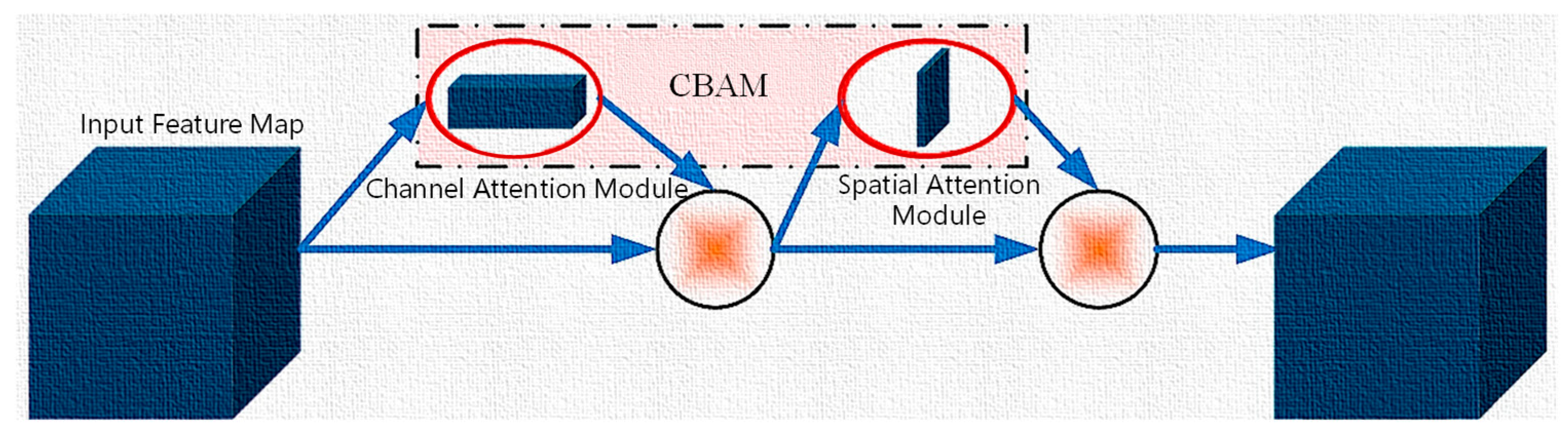 Processes 13 02720 g004 Processes 13 02720 g004